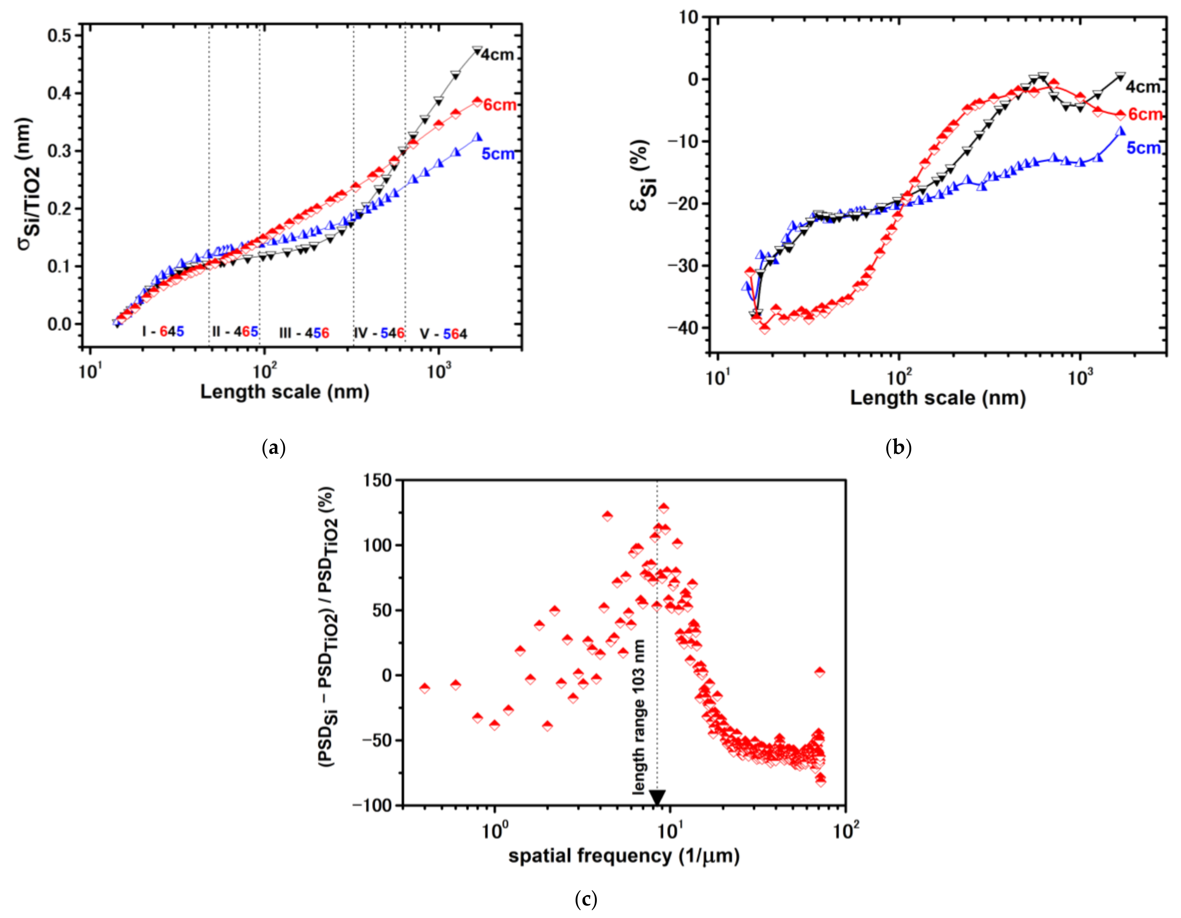 Coatings 11 01350 g006