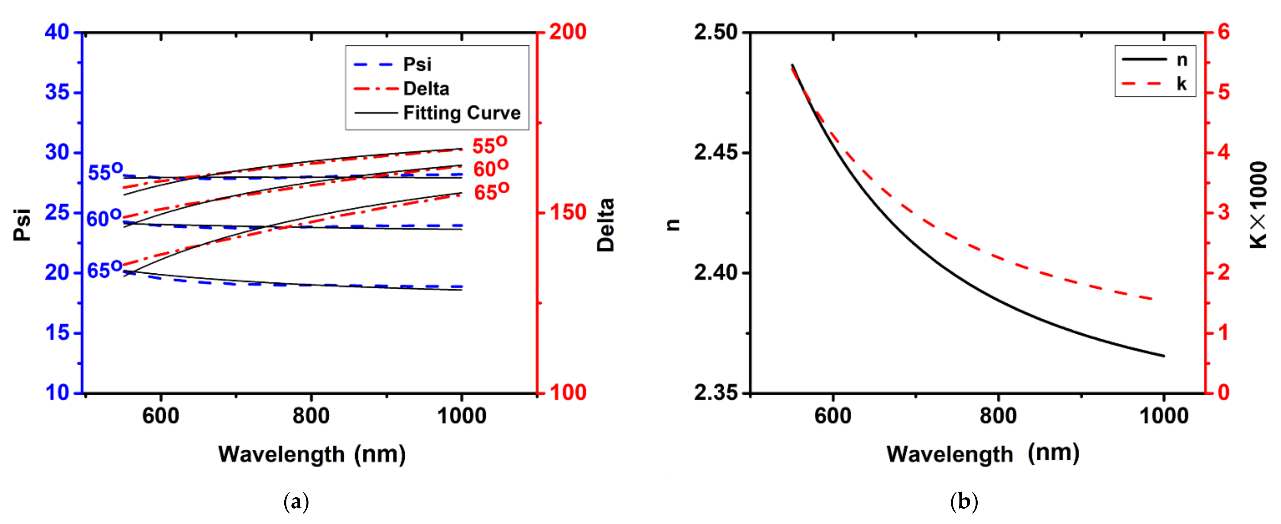 Coatings 11 01350 g009