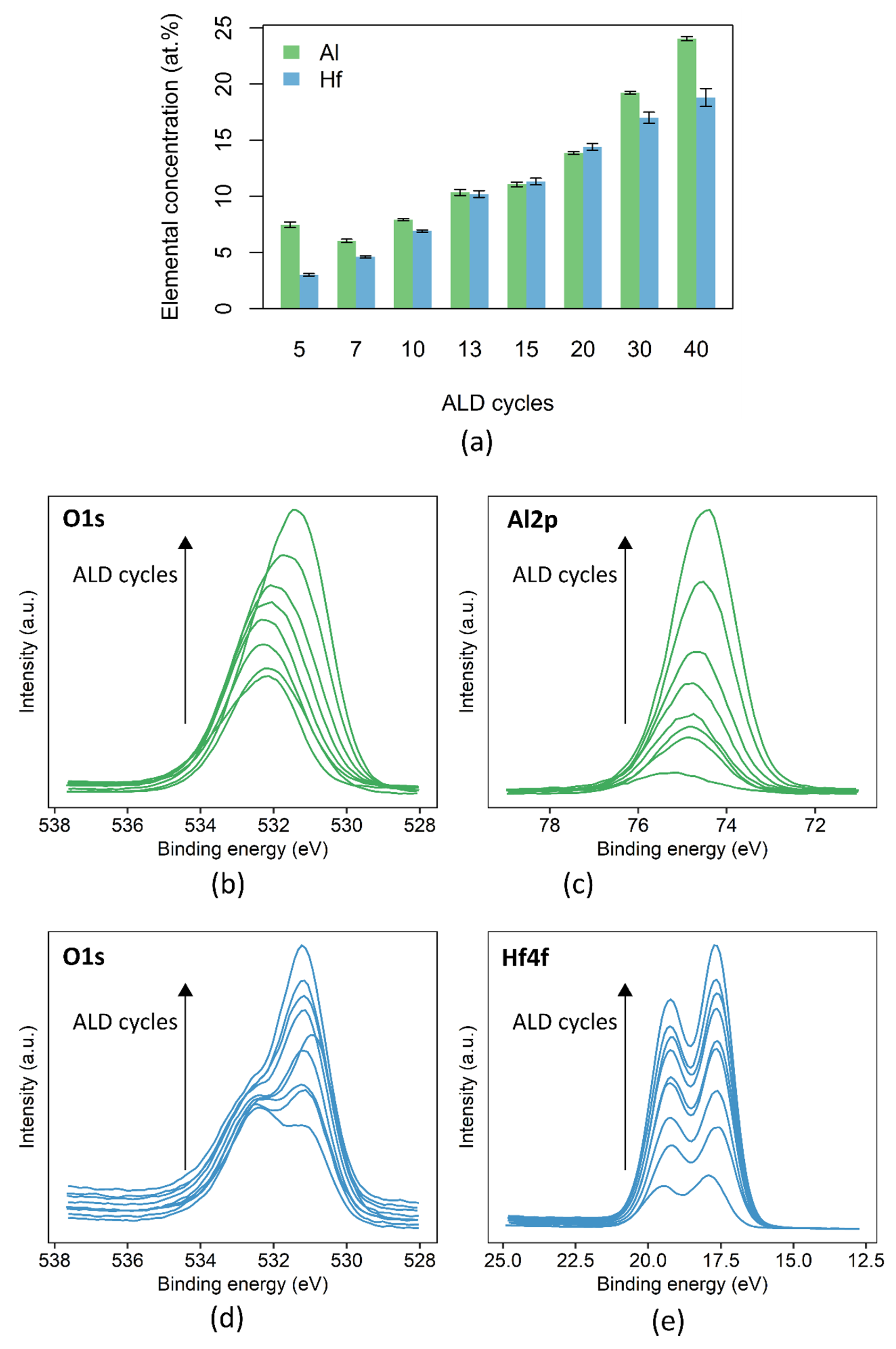 Coatings 11 01352 g005