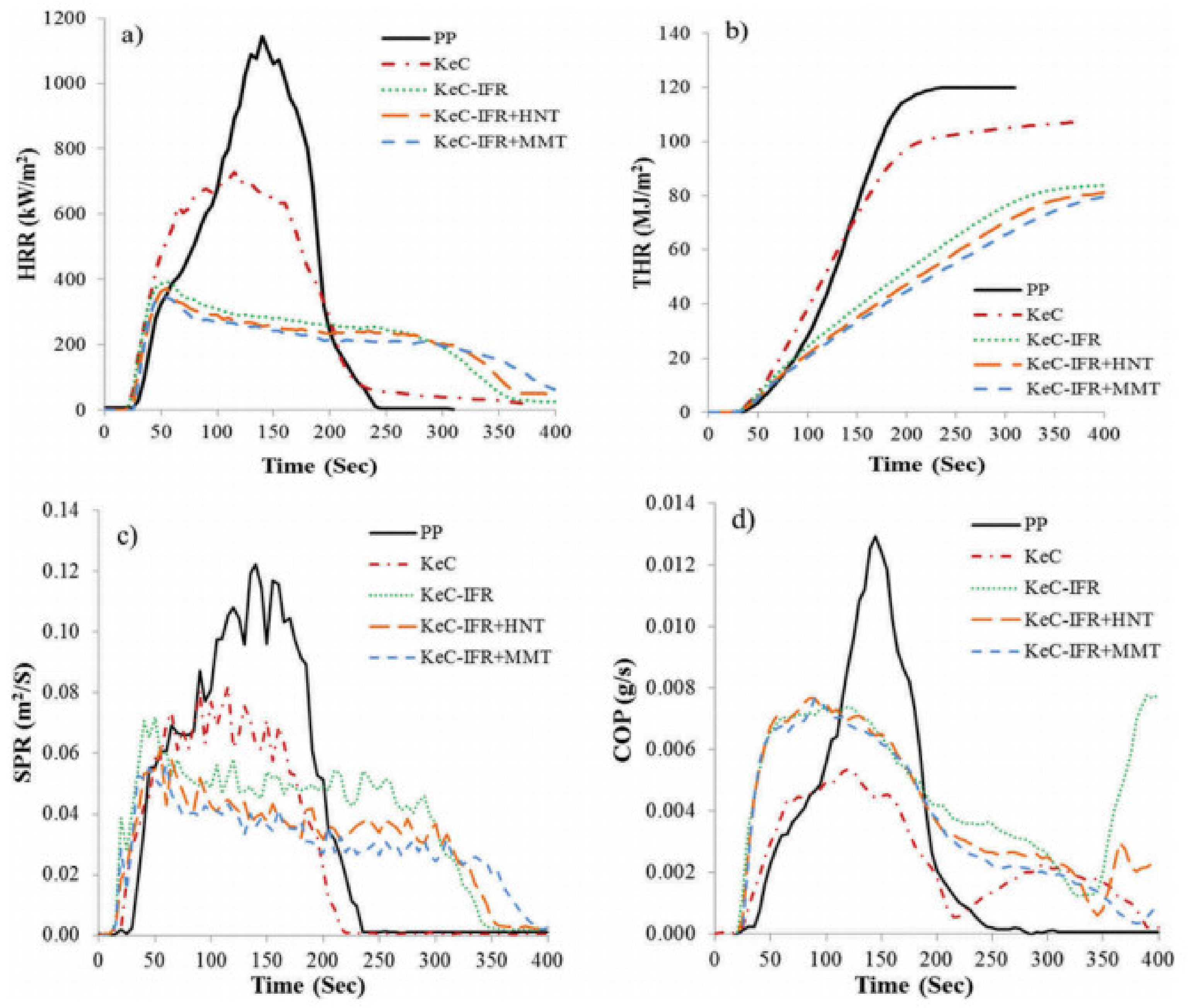 Coatings 11 01355 g006 550