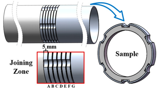 A Novel Method for Joining Steel/Al Tube Parts Based on