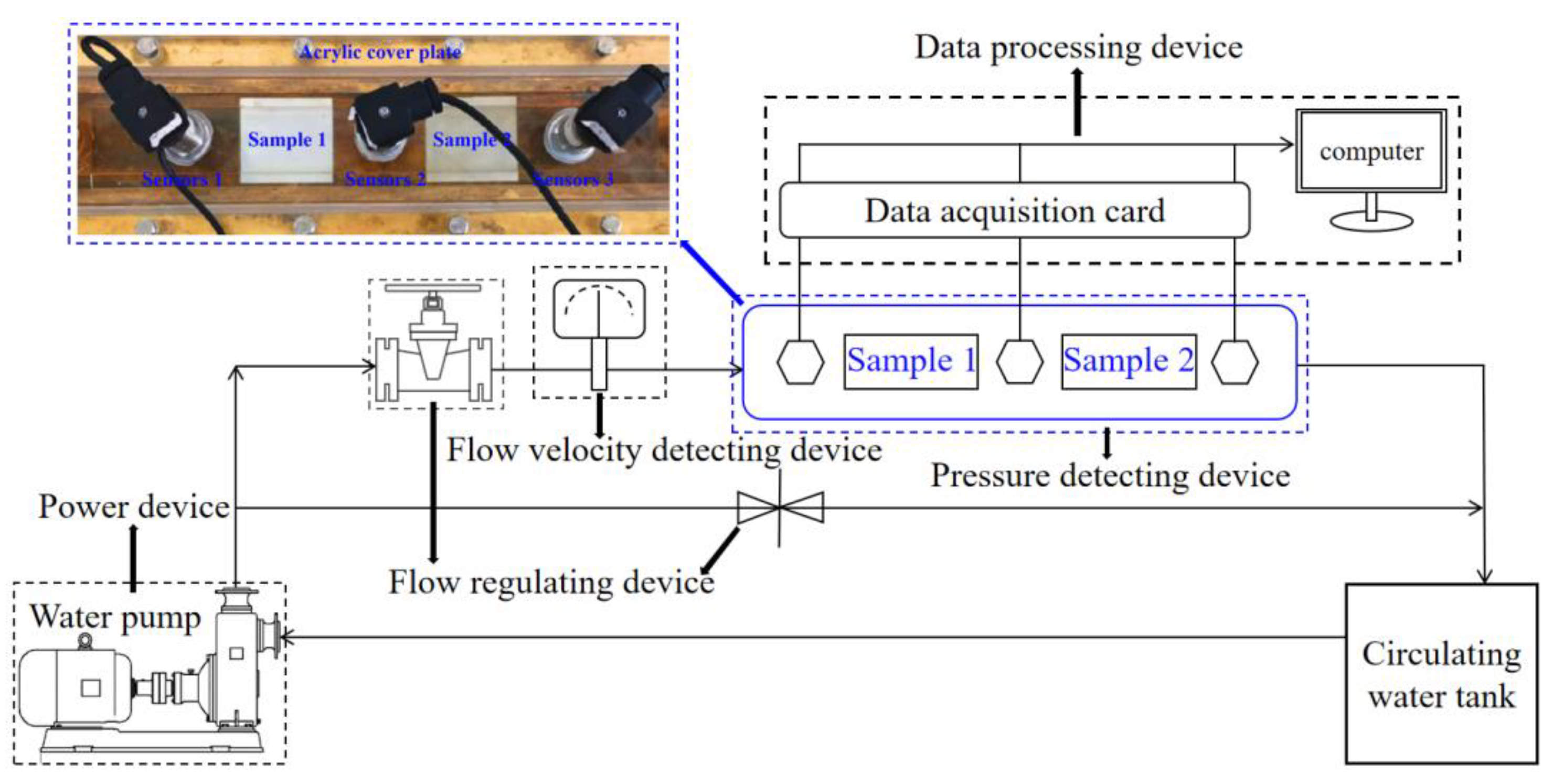 Coatings 11 01357 g003