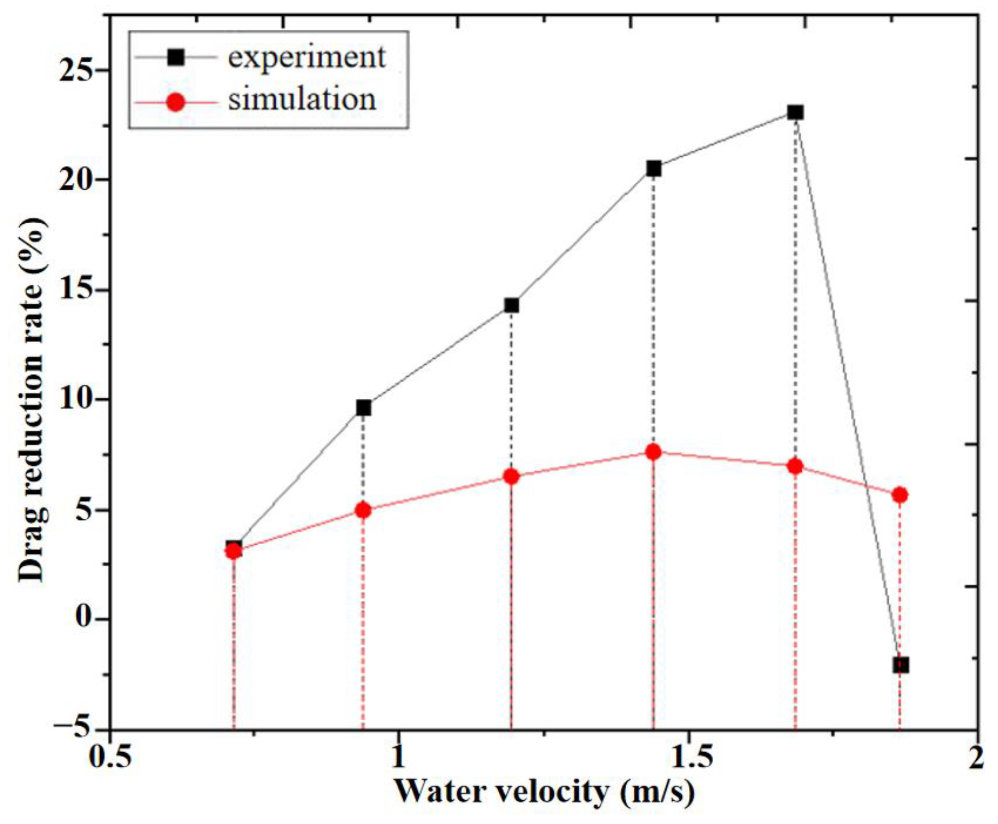 Coatings 11 01357 g012