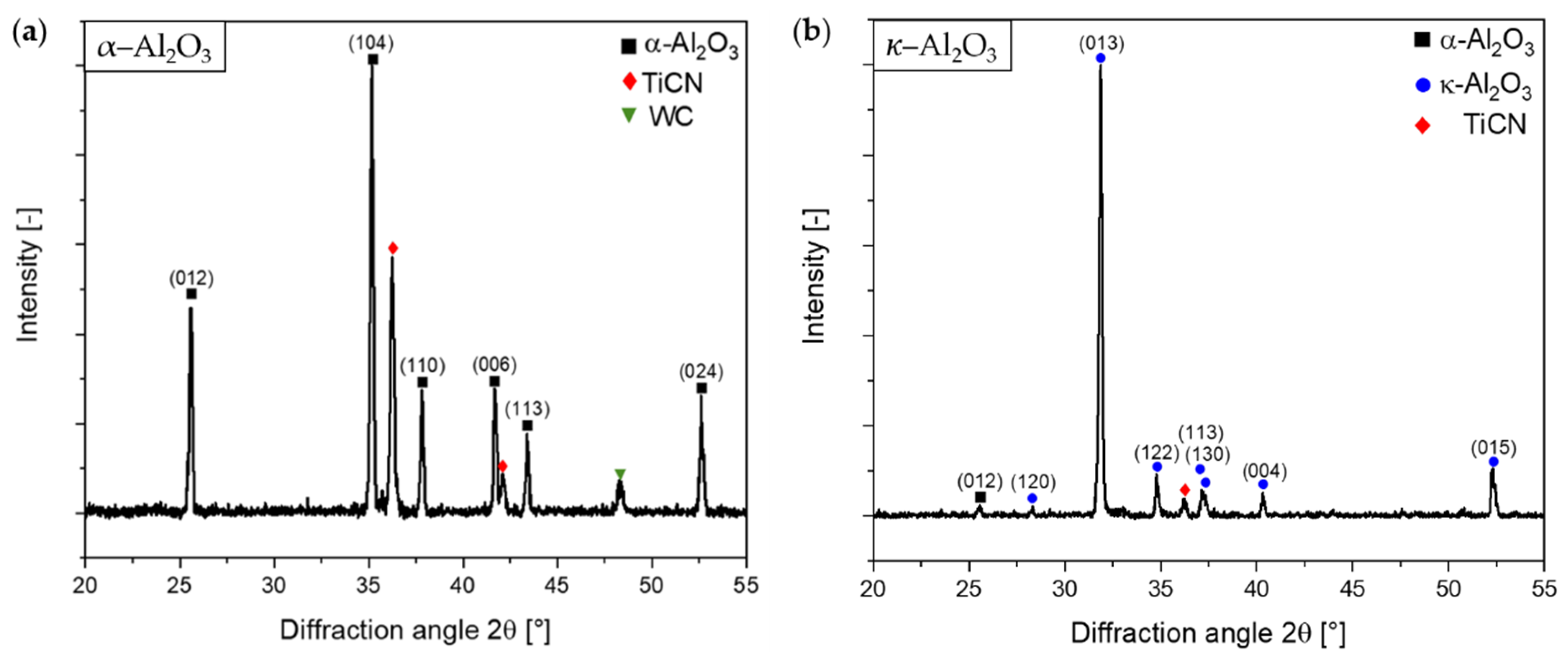 Coatings 11 01359 g001