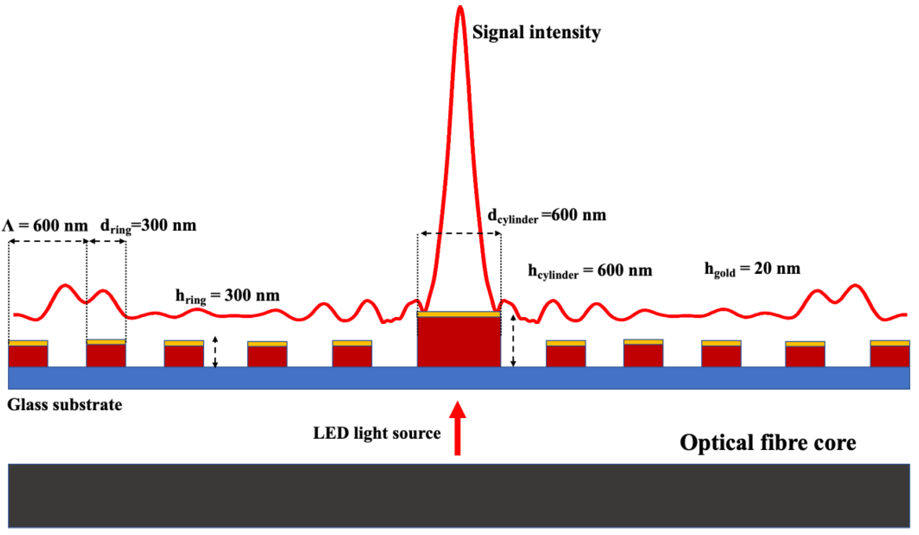 Coatings 11 01363 g002