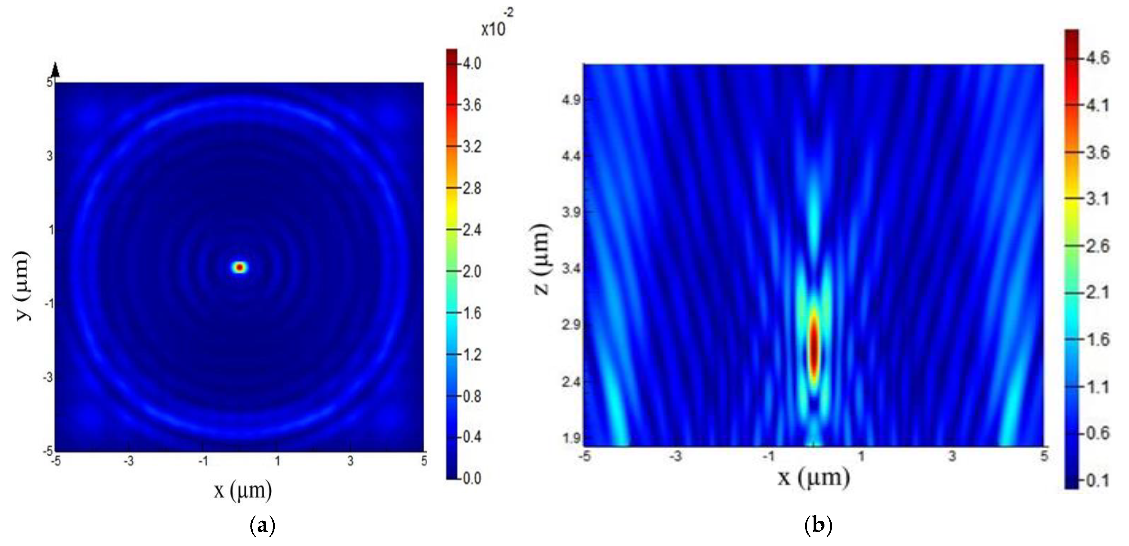 Coatings 11 01363 g003a