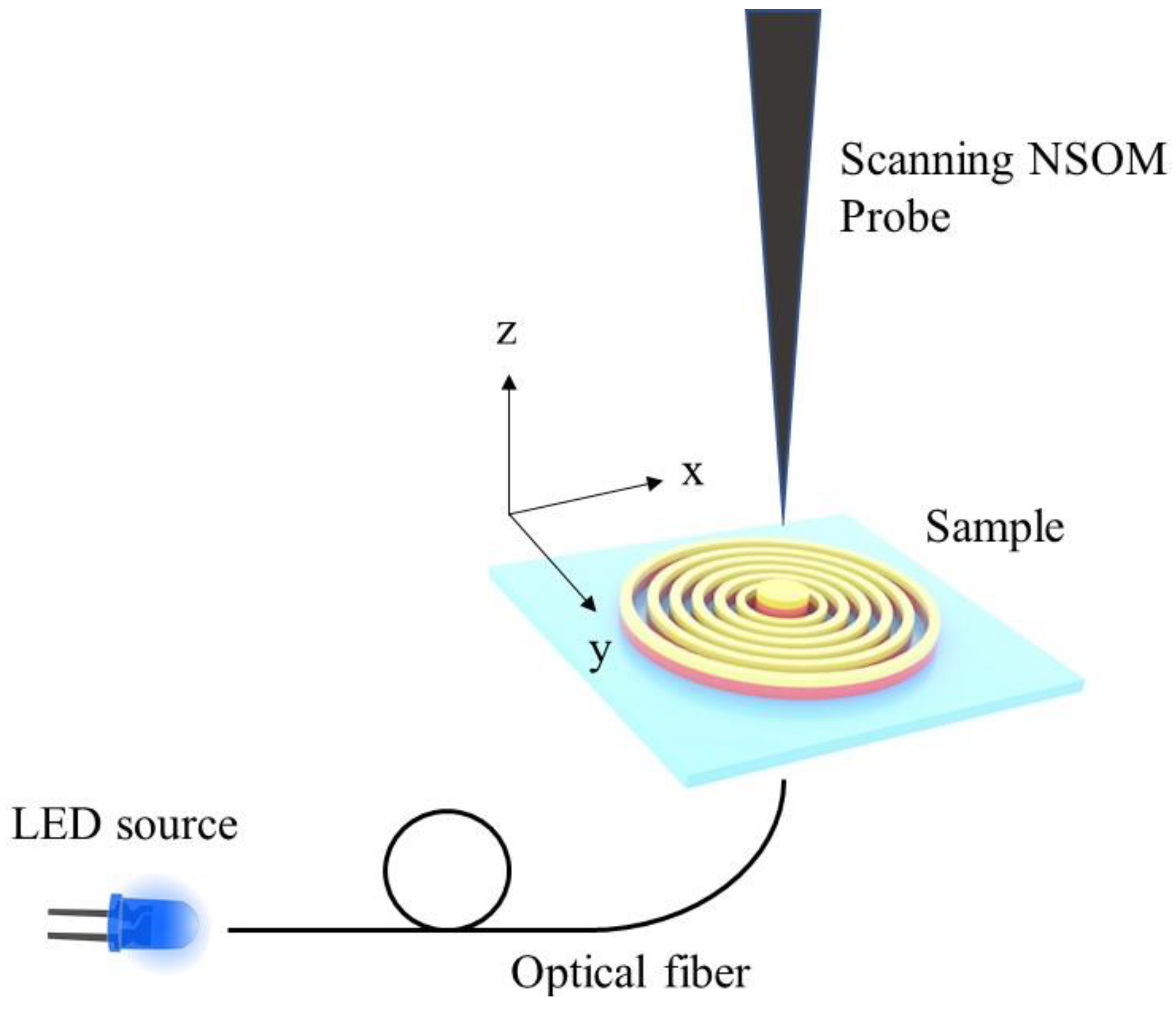 Coatings 11 01363 g005
