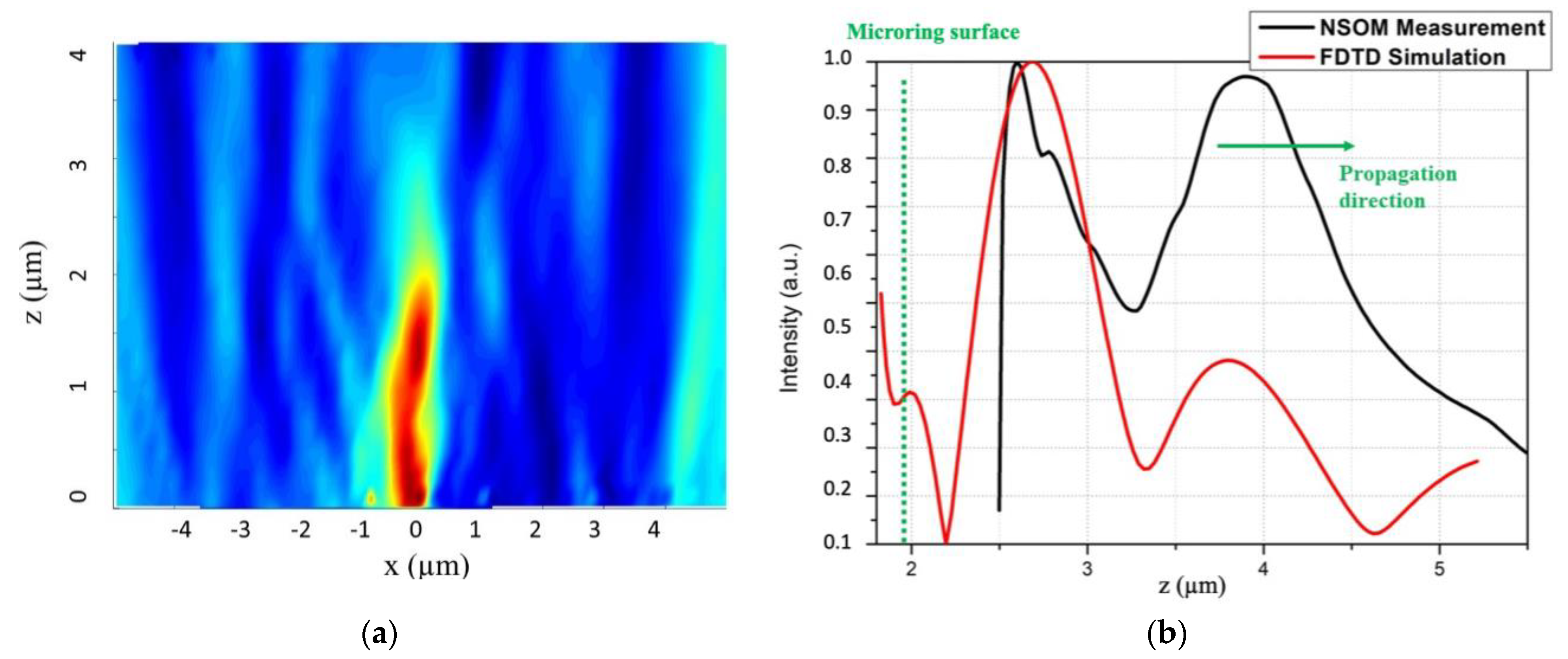 Coatings 11 01363 g007