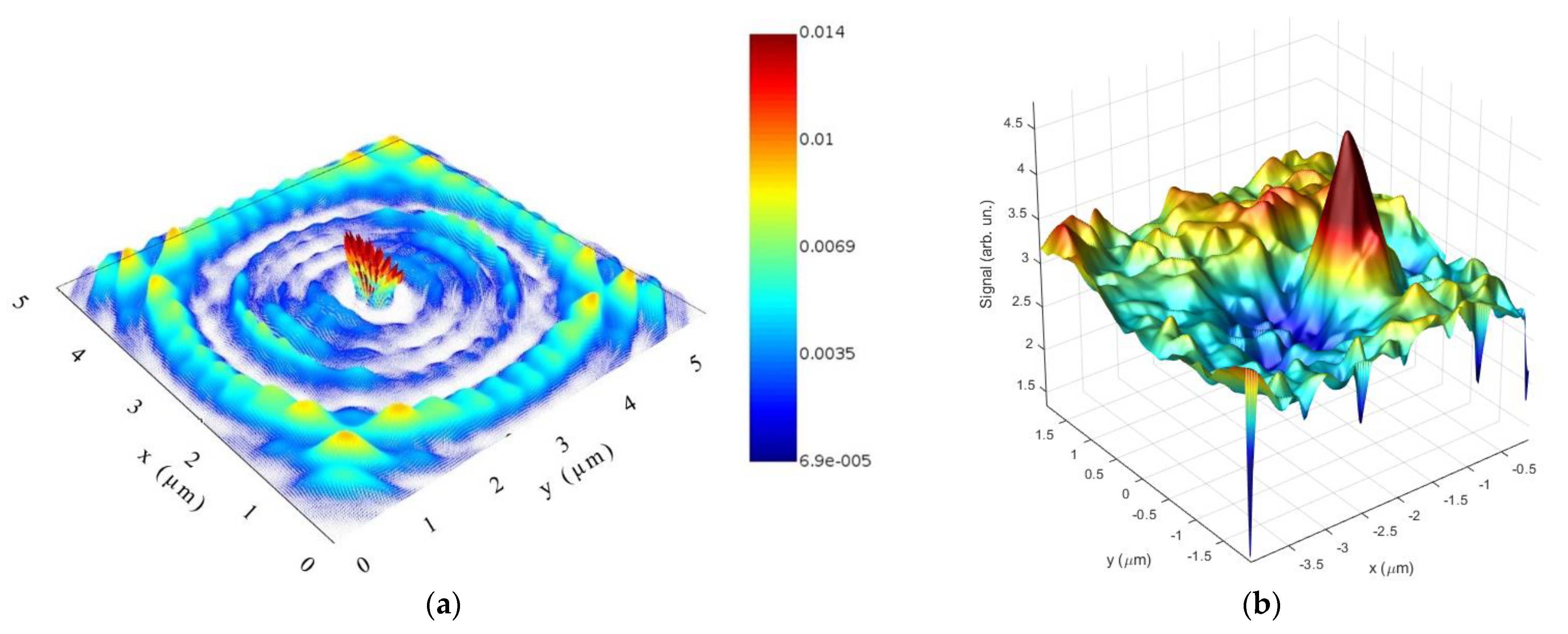 Coatings 11 01363 g008a