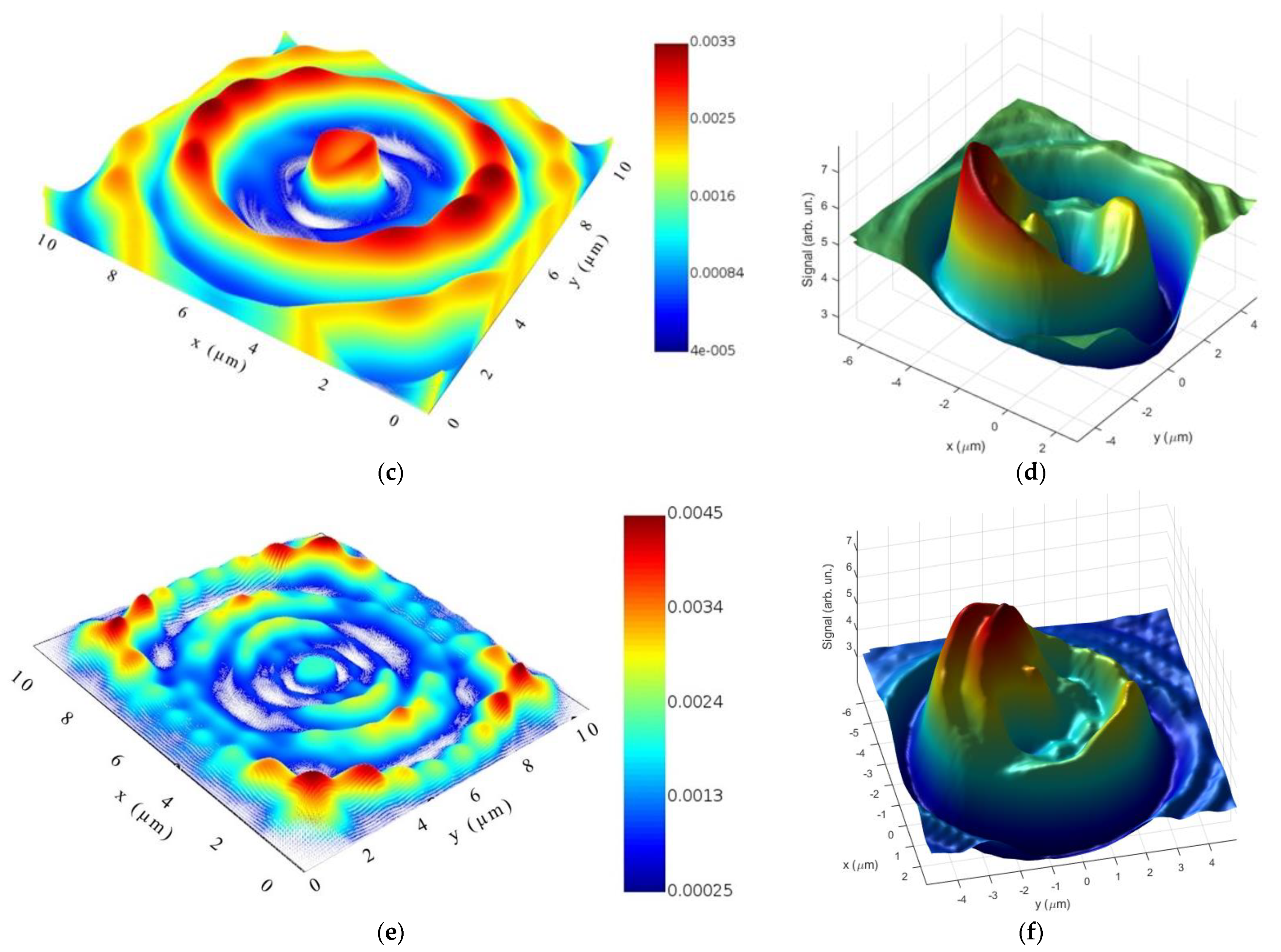 Coatings 11 01363 g008b