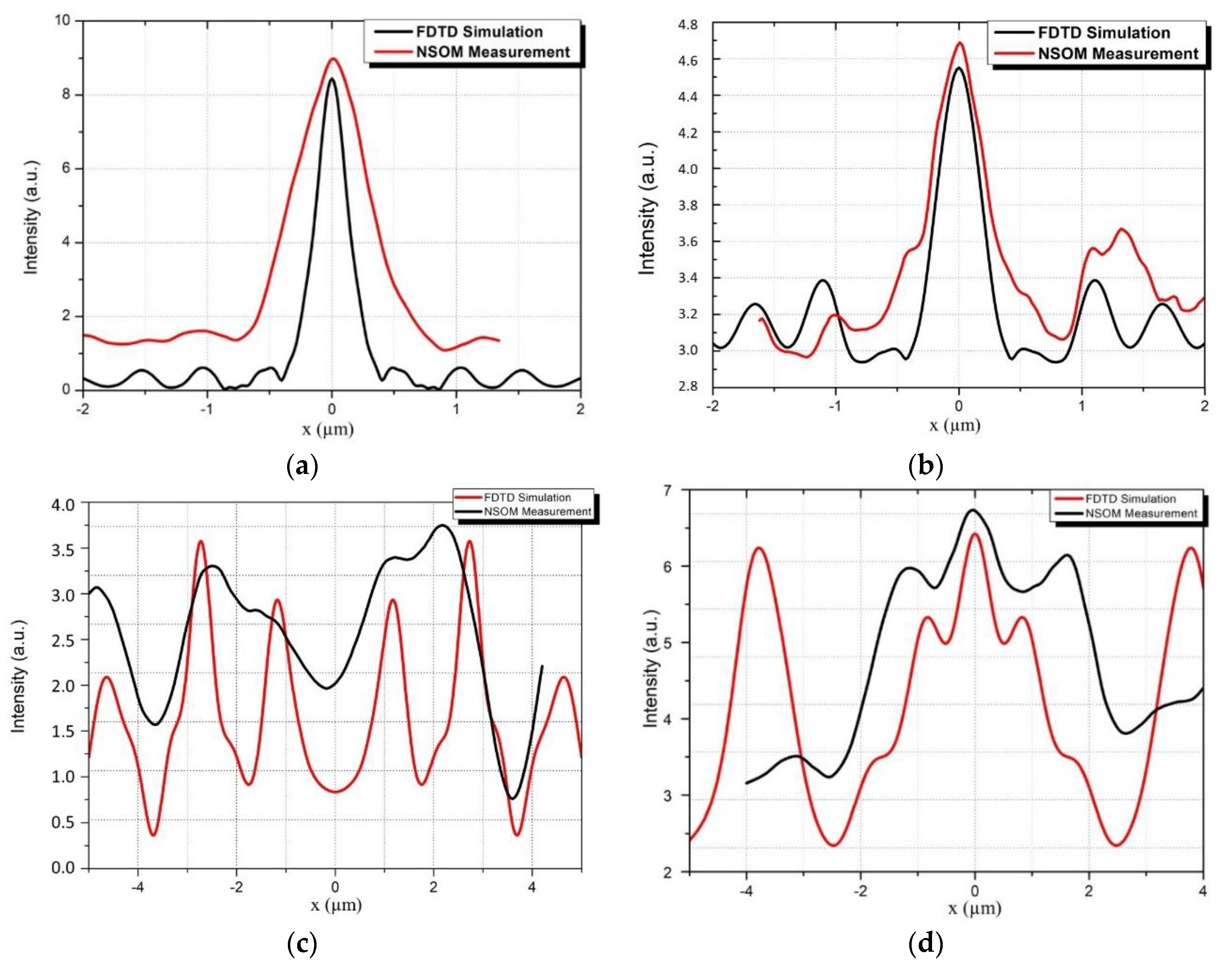 Coatings 11 01363 g009