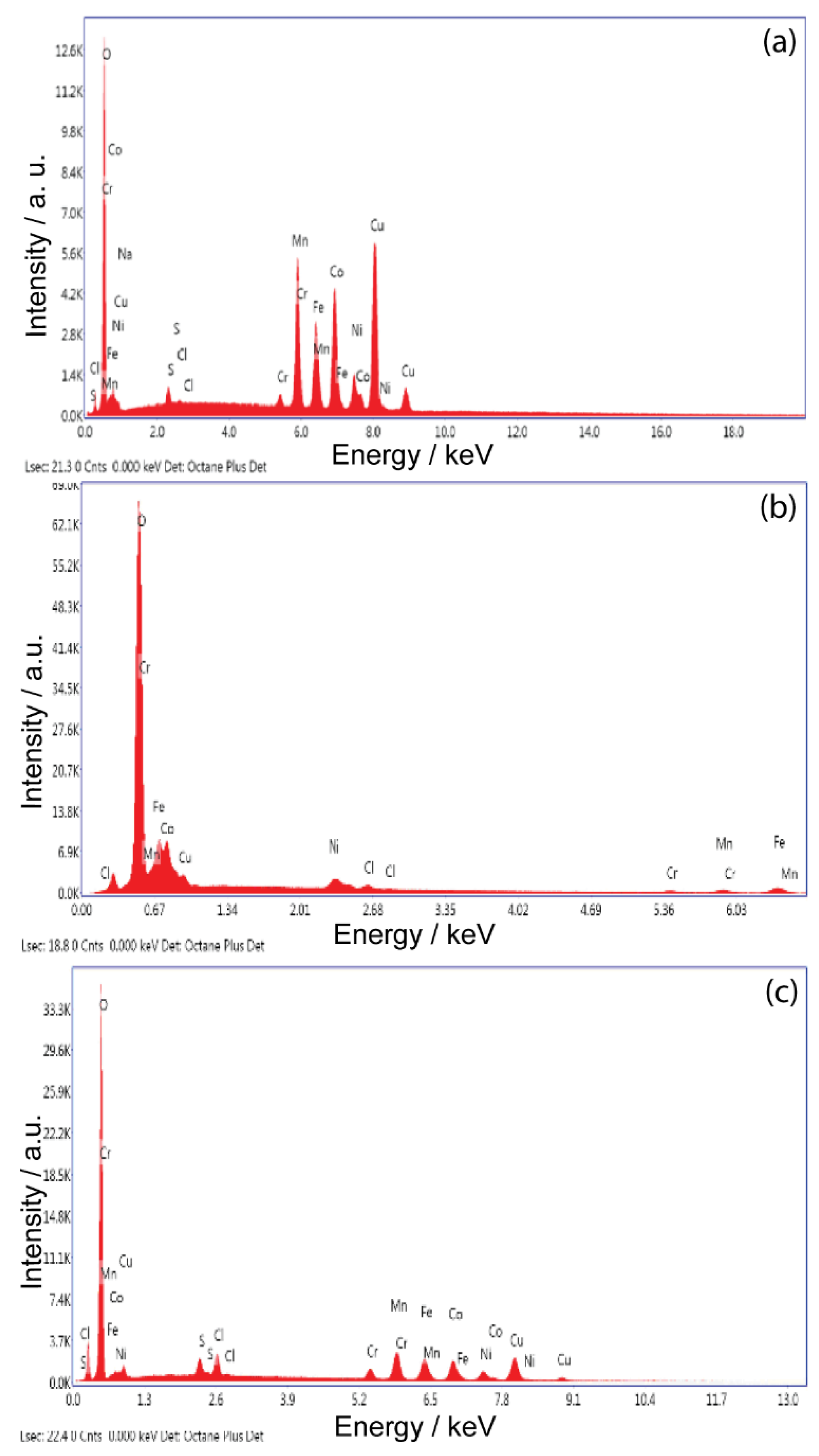 Coatings 11 01367 g001 550