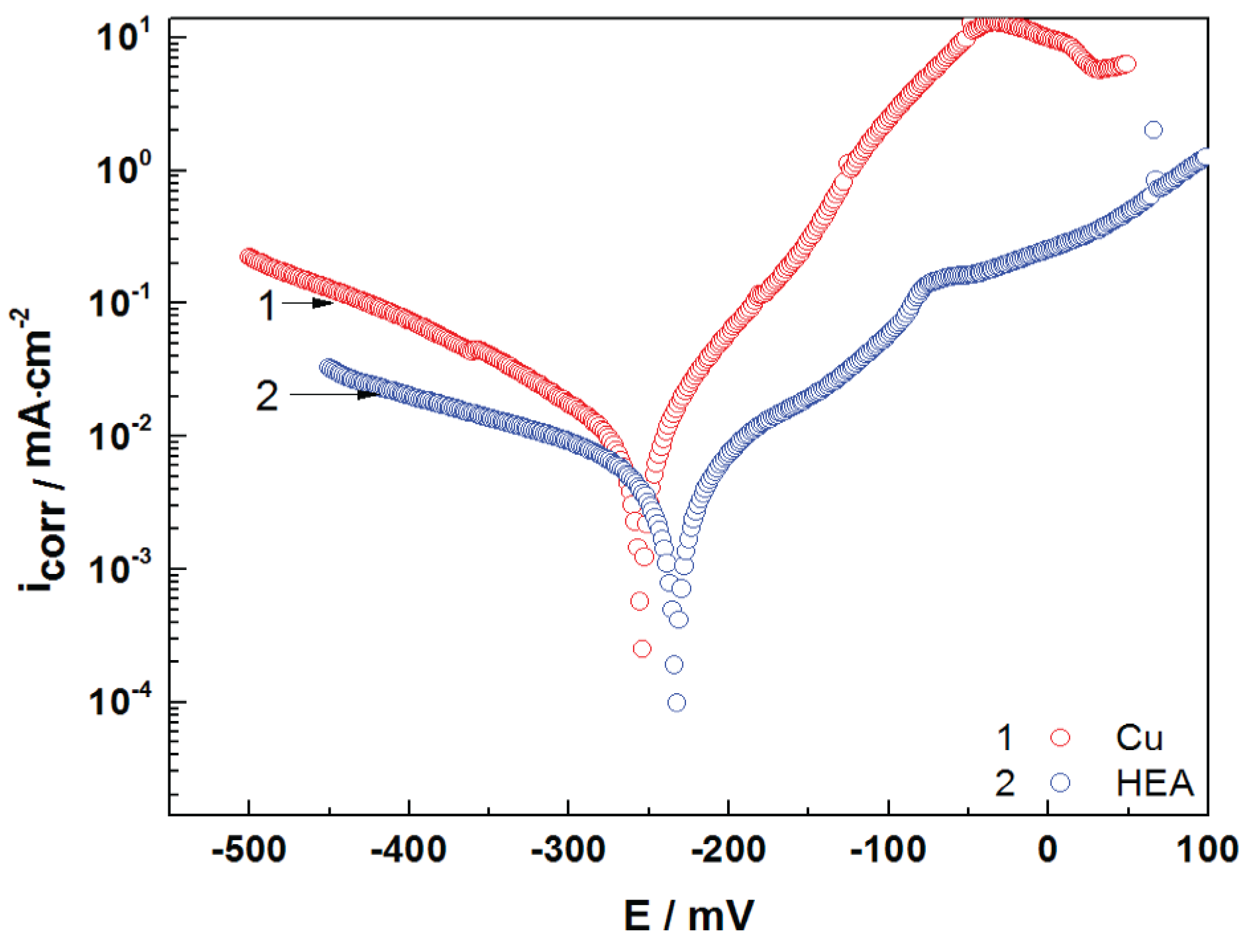 Coatings 11 01367 g005 550