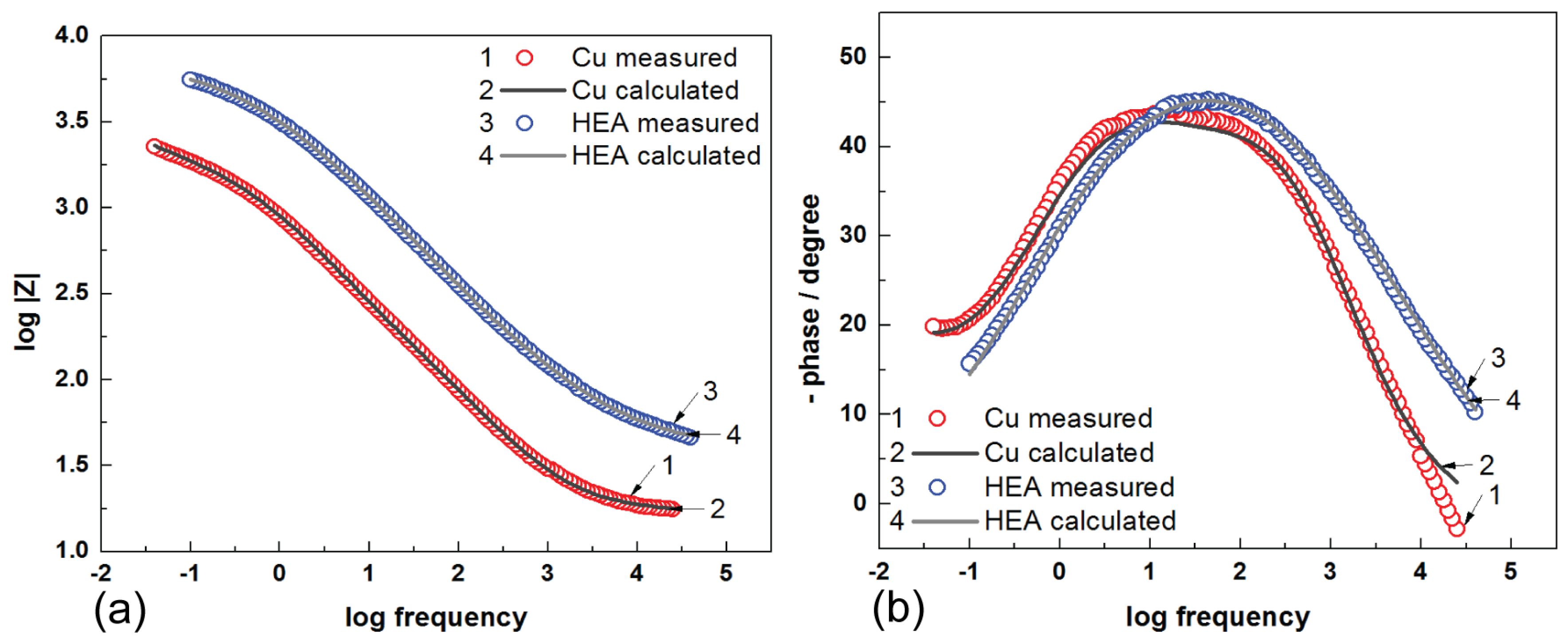 Coatings 11 01367 g008 550