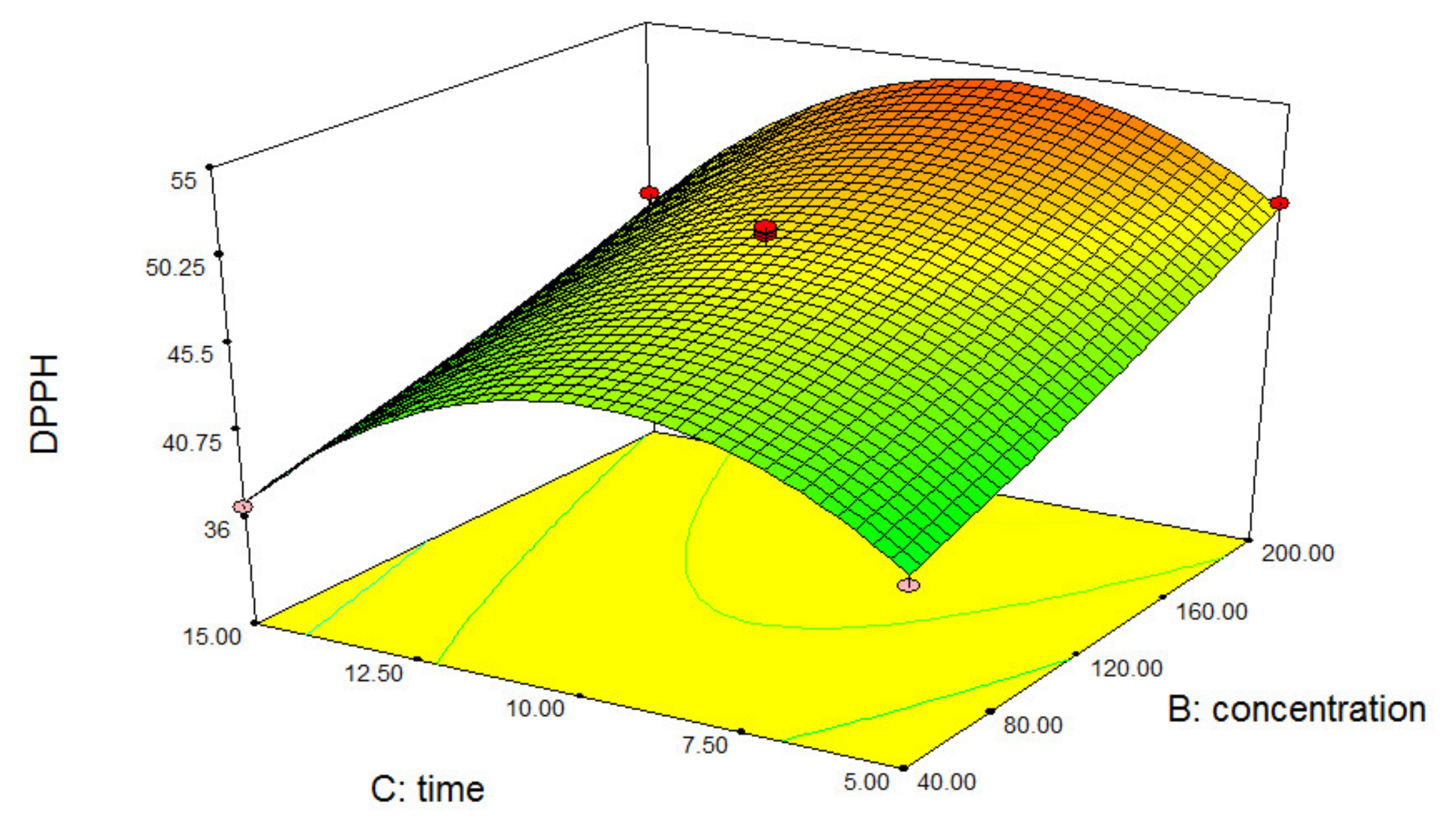Coatings 11 01370 g003 Coatings 11 01370 g003