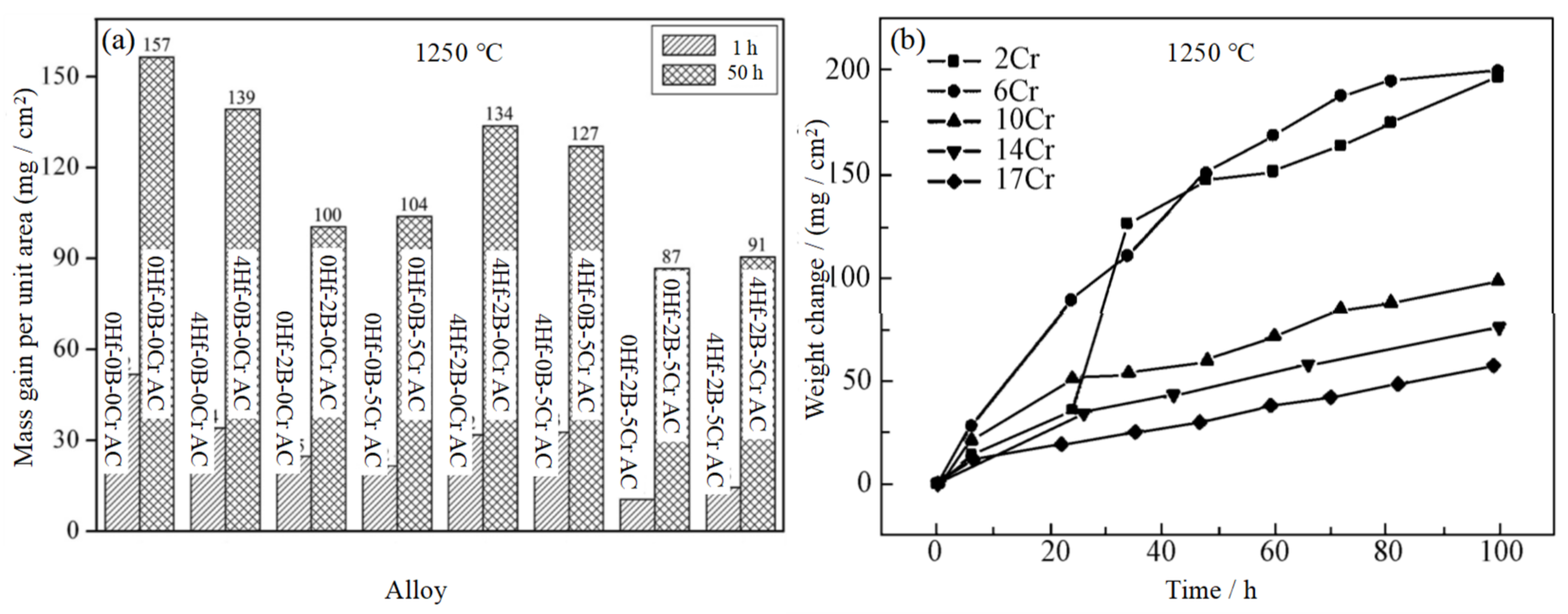 Coatings 11 01373 g005