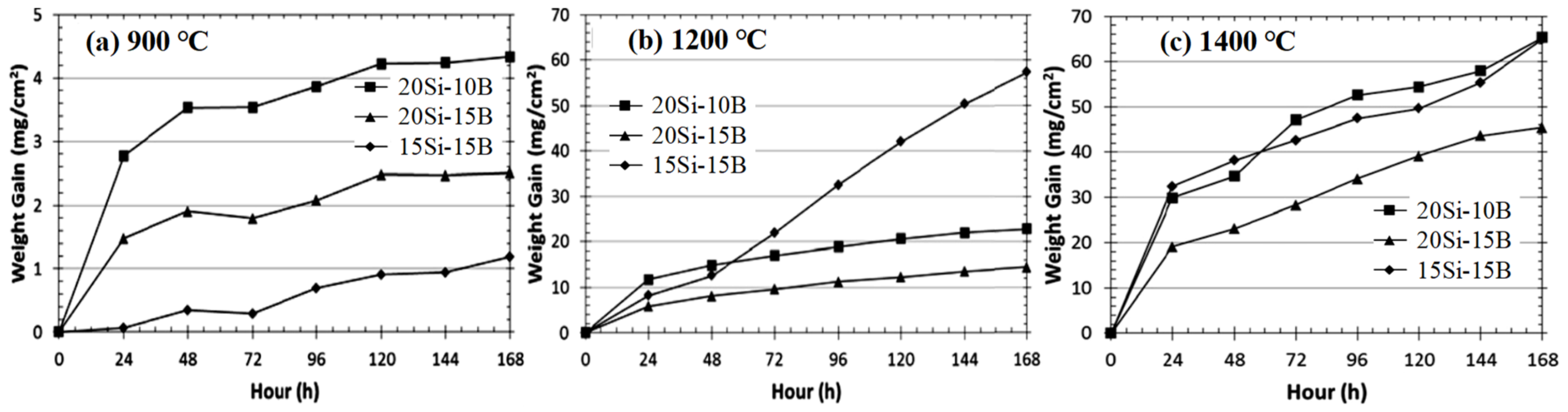 Coatings 11 01373 g011