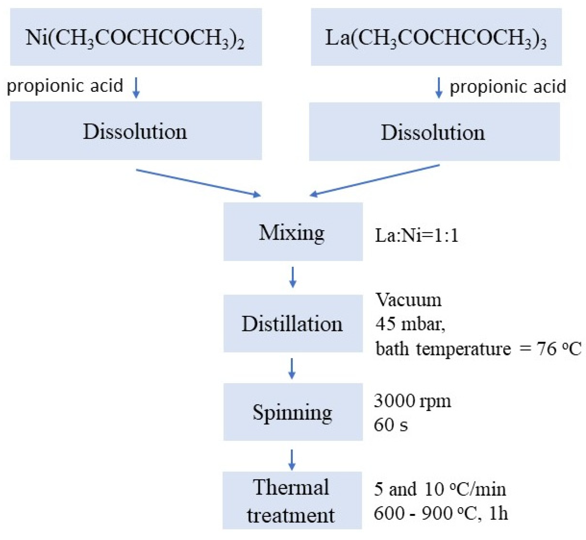 Coatings 11 01376 g001