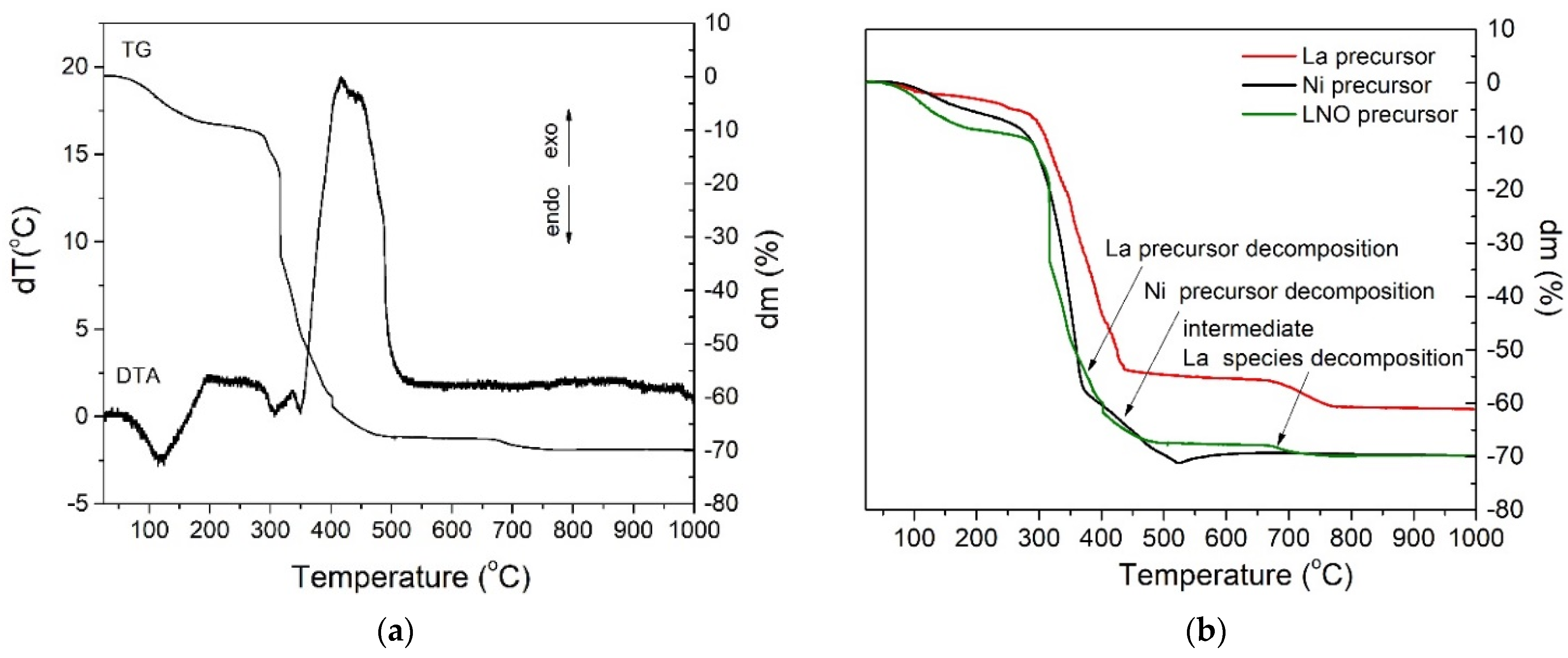 Coatings 11 01376 g002