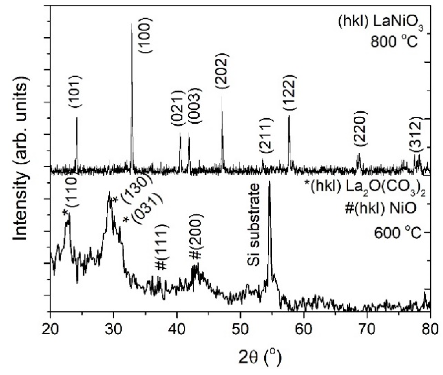 Coatings 11 01376 g003