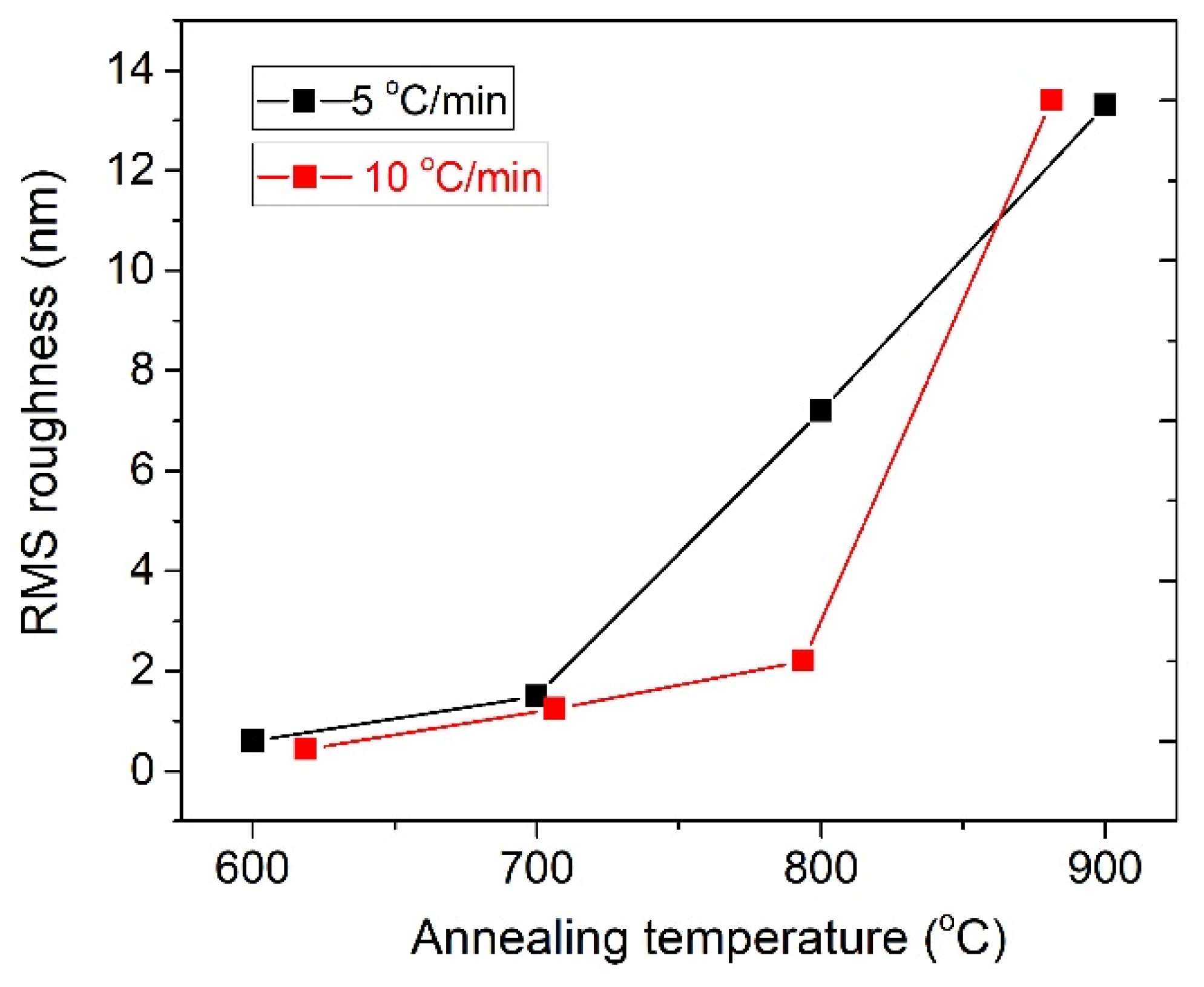Coatings 11 01376 g010