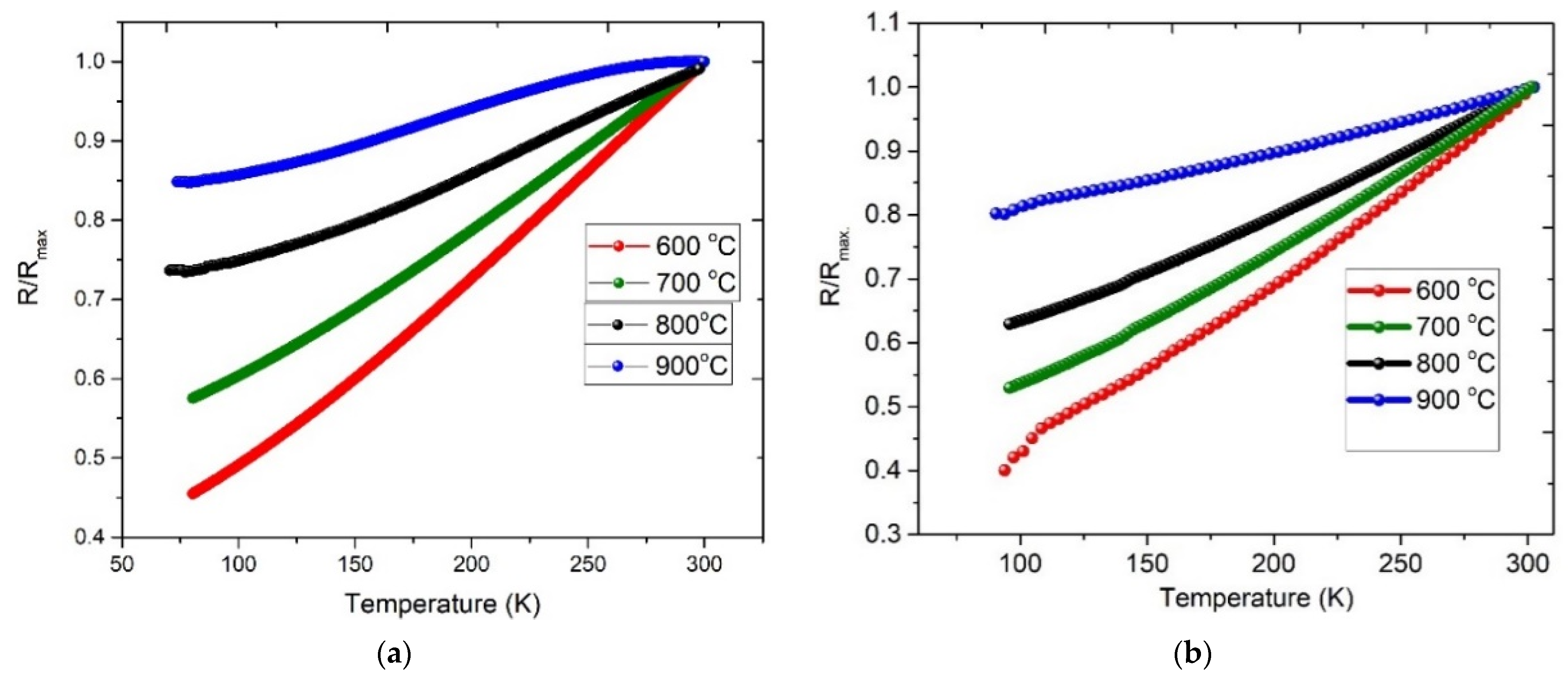 Coatings 11 01376 g013