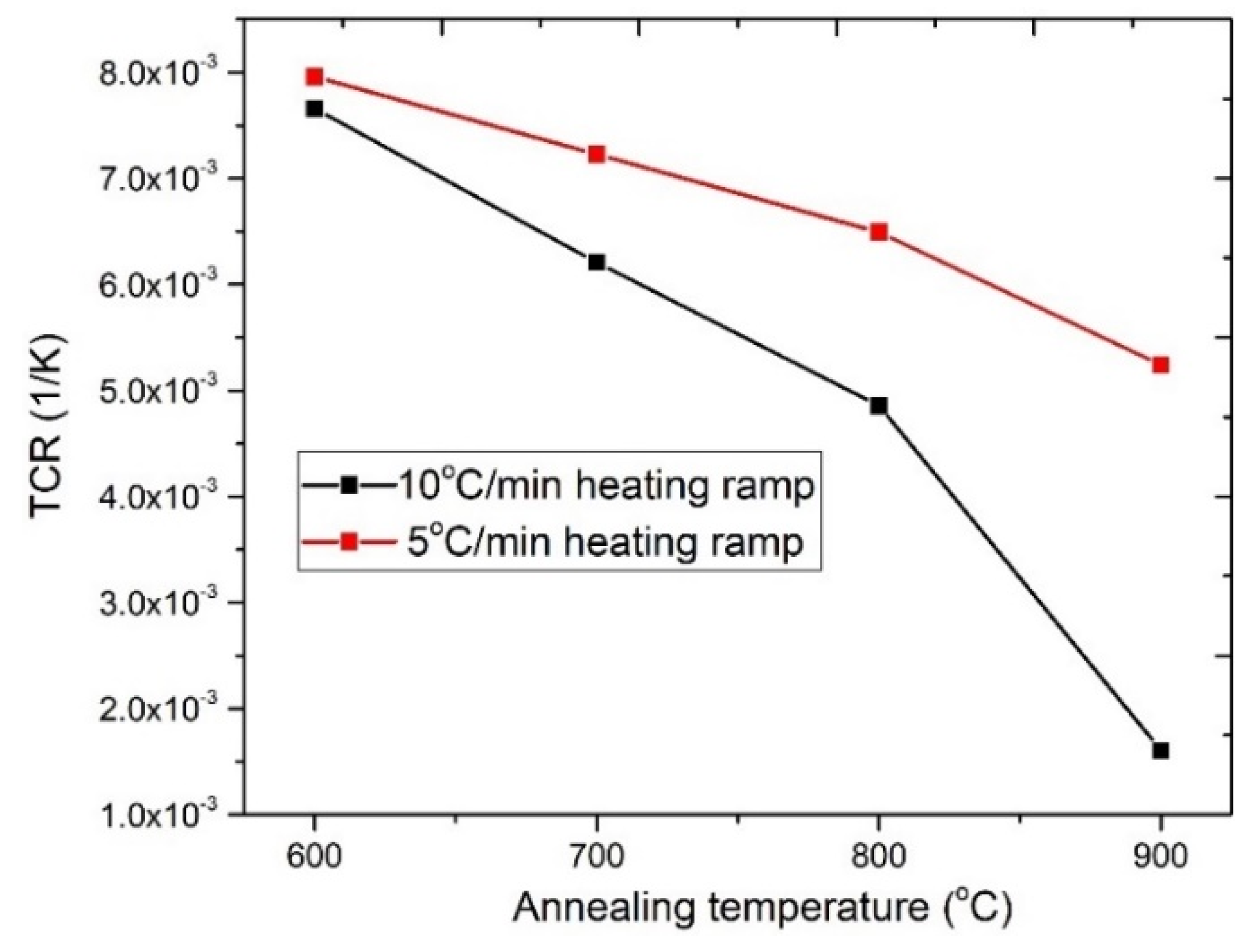 Coatings 11 01376 g014