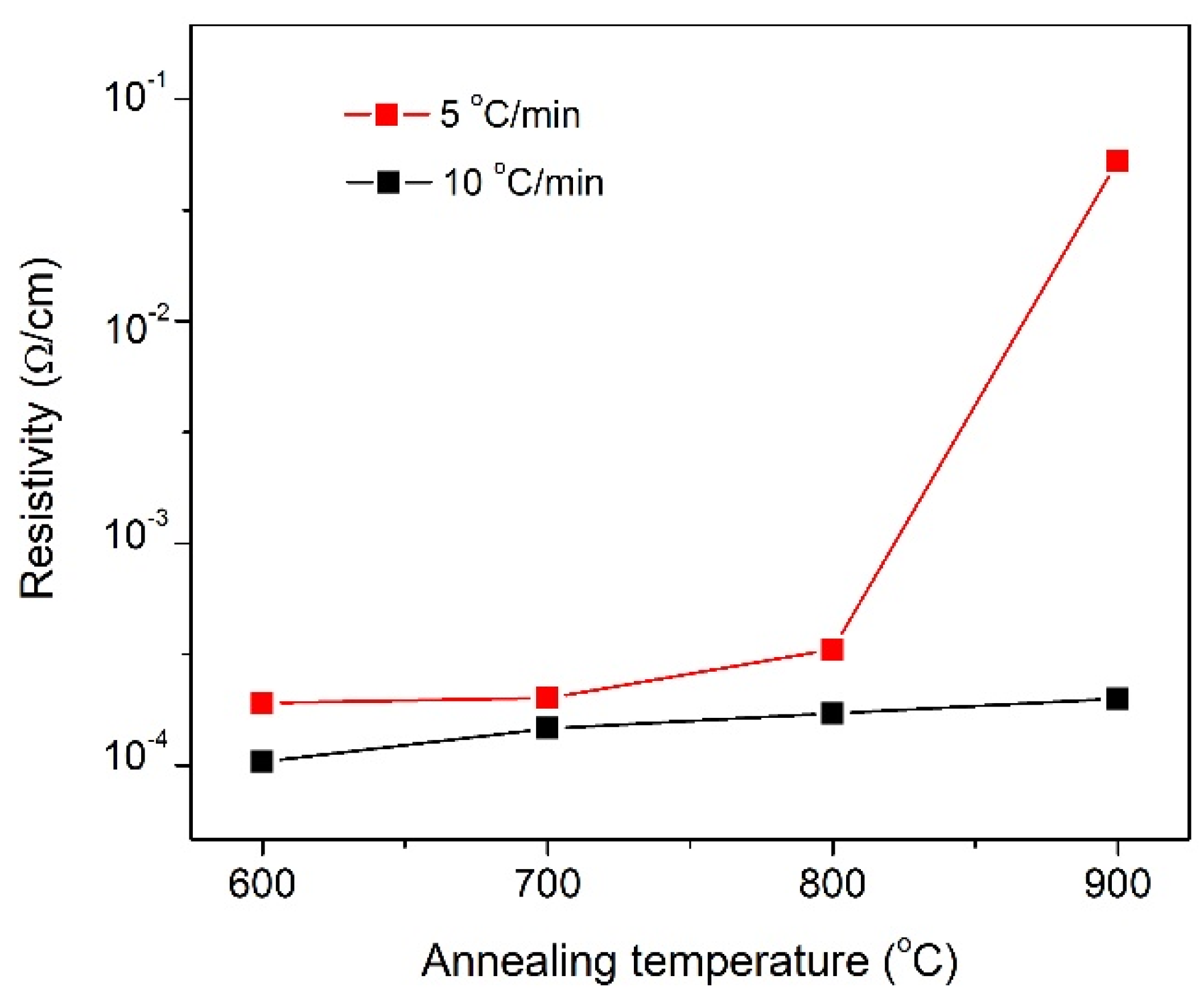 Coatings 11 01376 g015