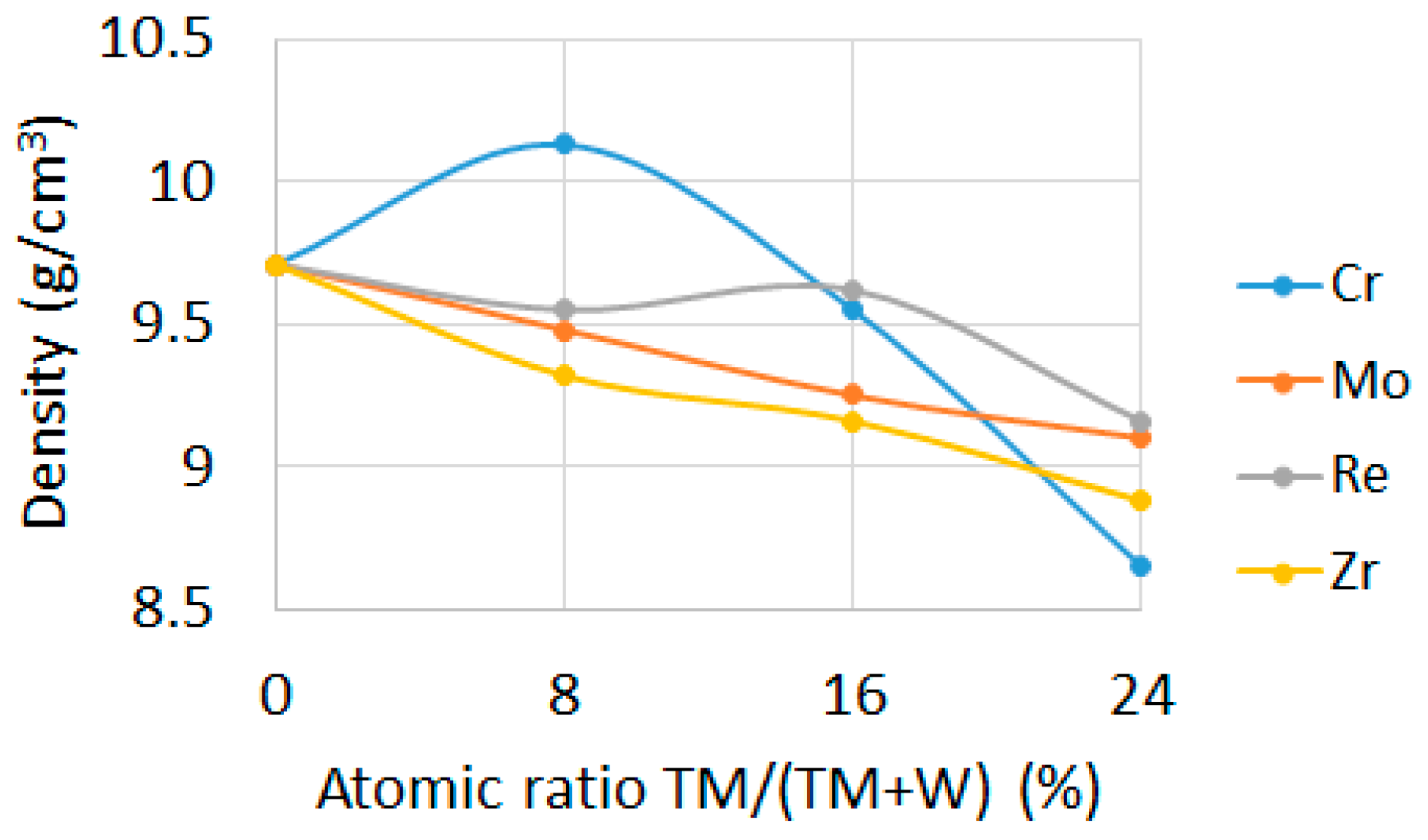 Coatings 11 01378 g002