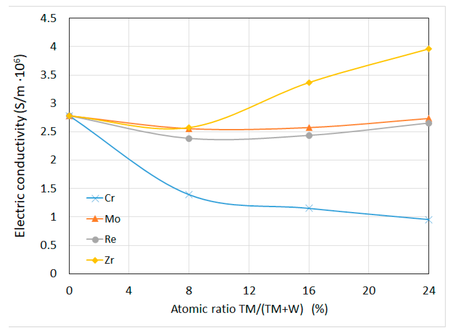 Coatings 11 01378 g006