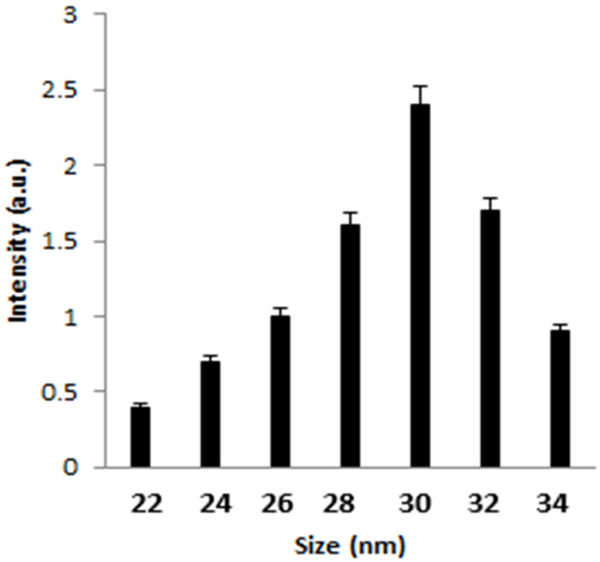 Coatings 11 01382 g002
