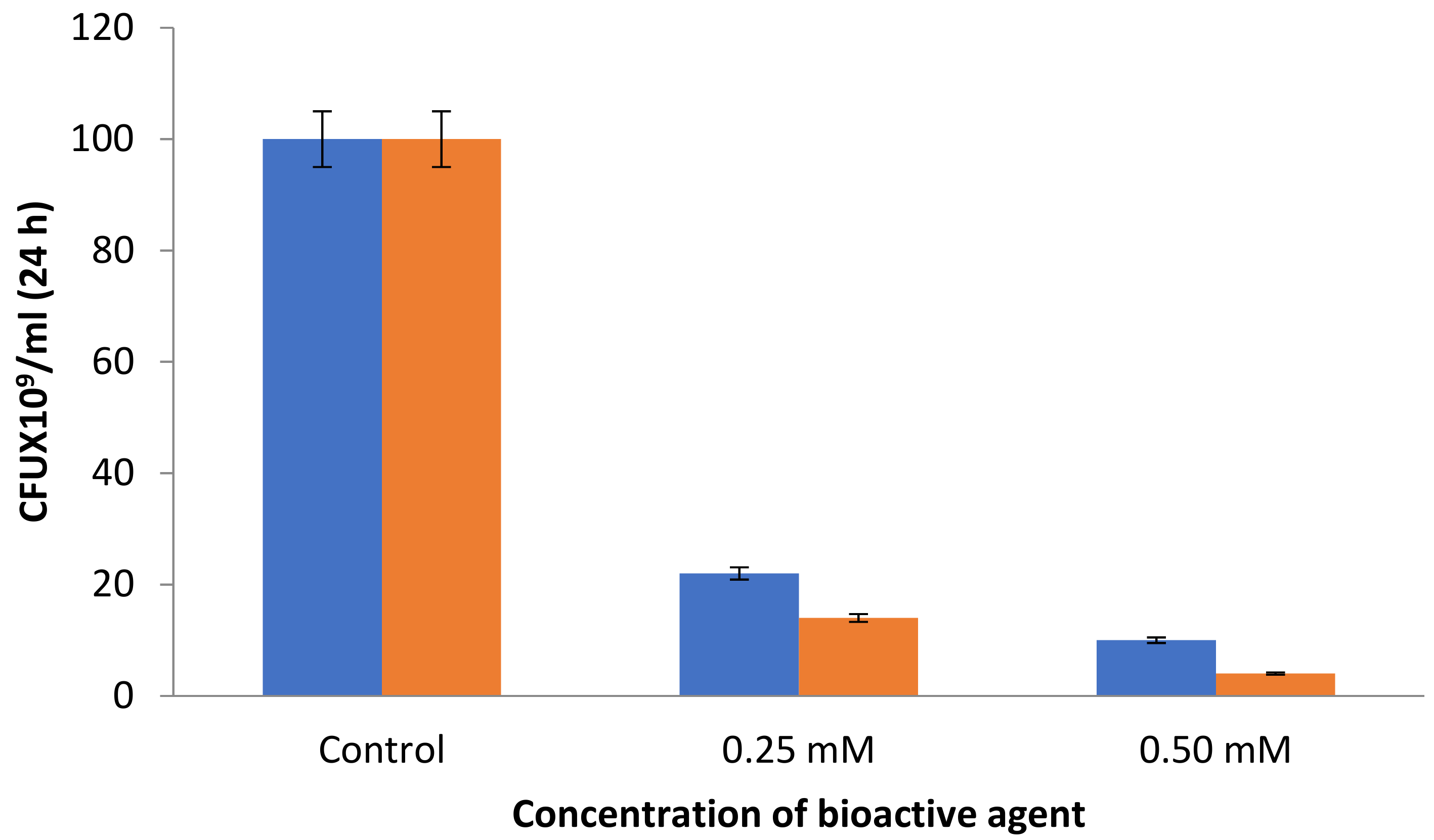 Coatings 11 01382 g003