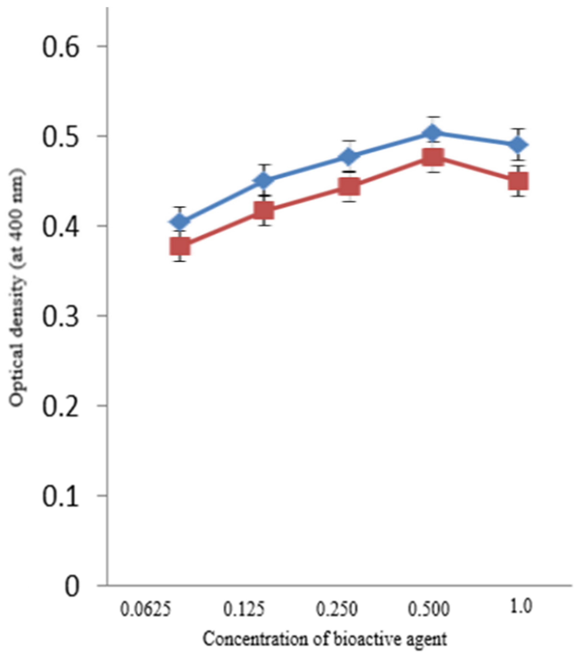 Coatings 11 01382 g004