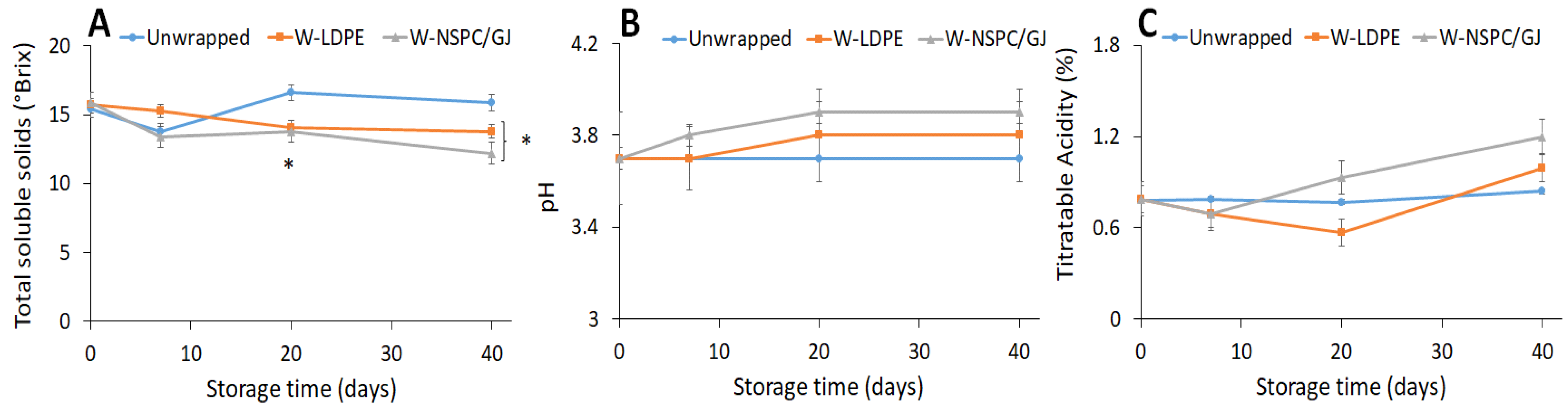Coatings 11 01383 g006