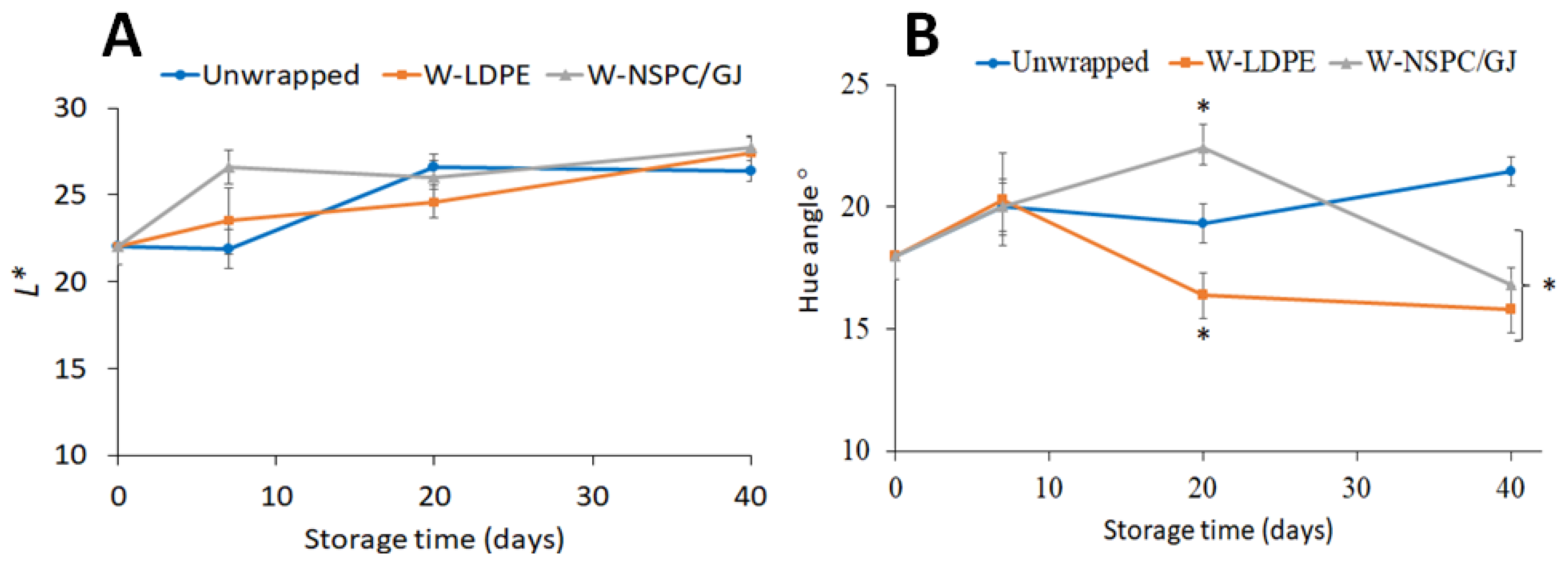 Coatings 11 01383 g007