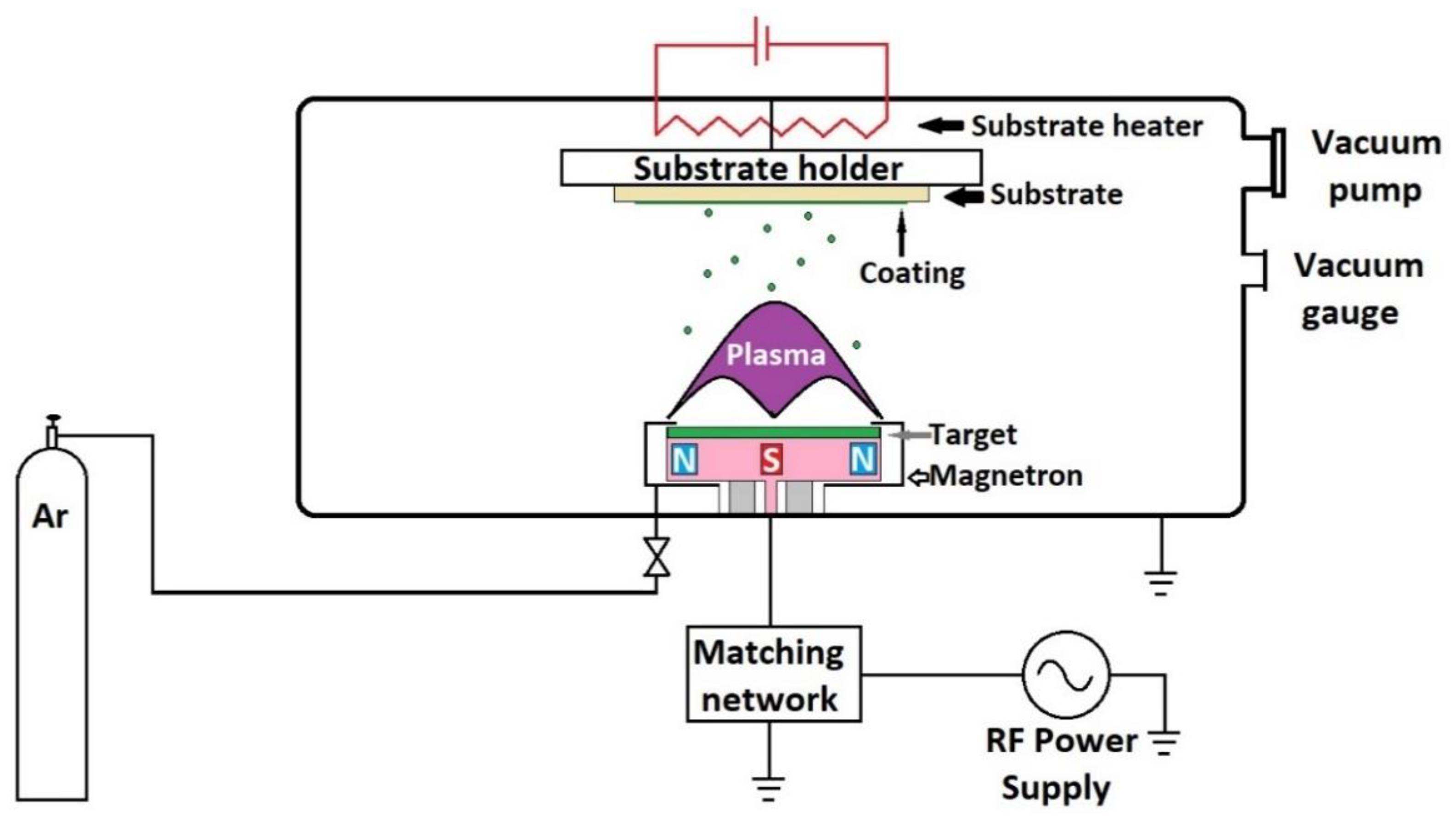 Coatings 11 01386 g004