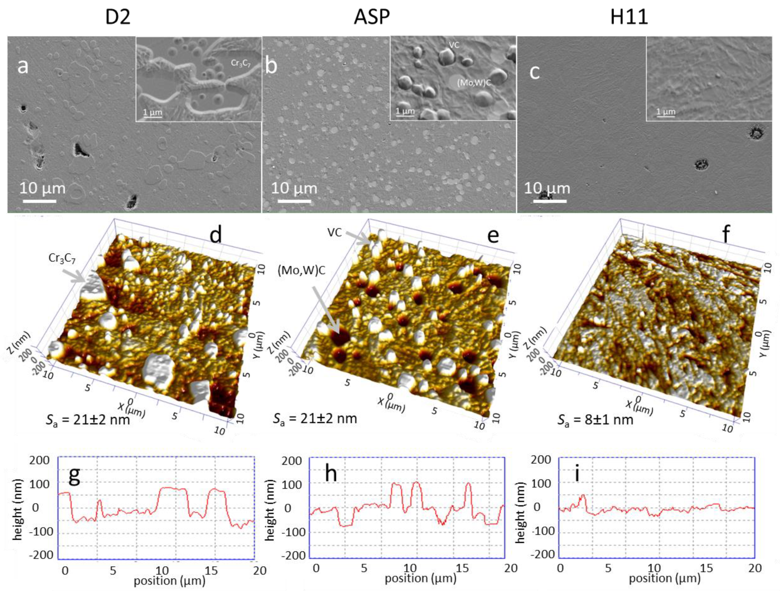 Coatings 11 01387 g005