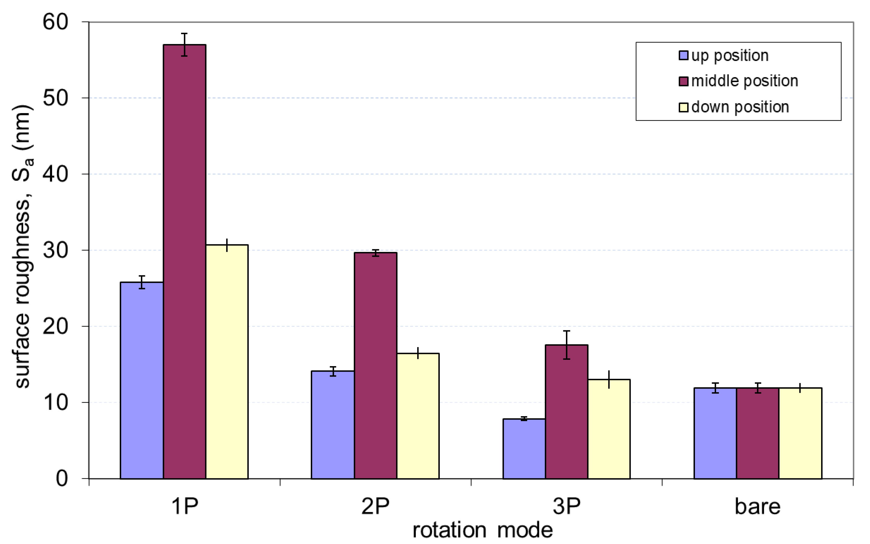 Coatings 11 01387 g007