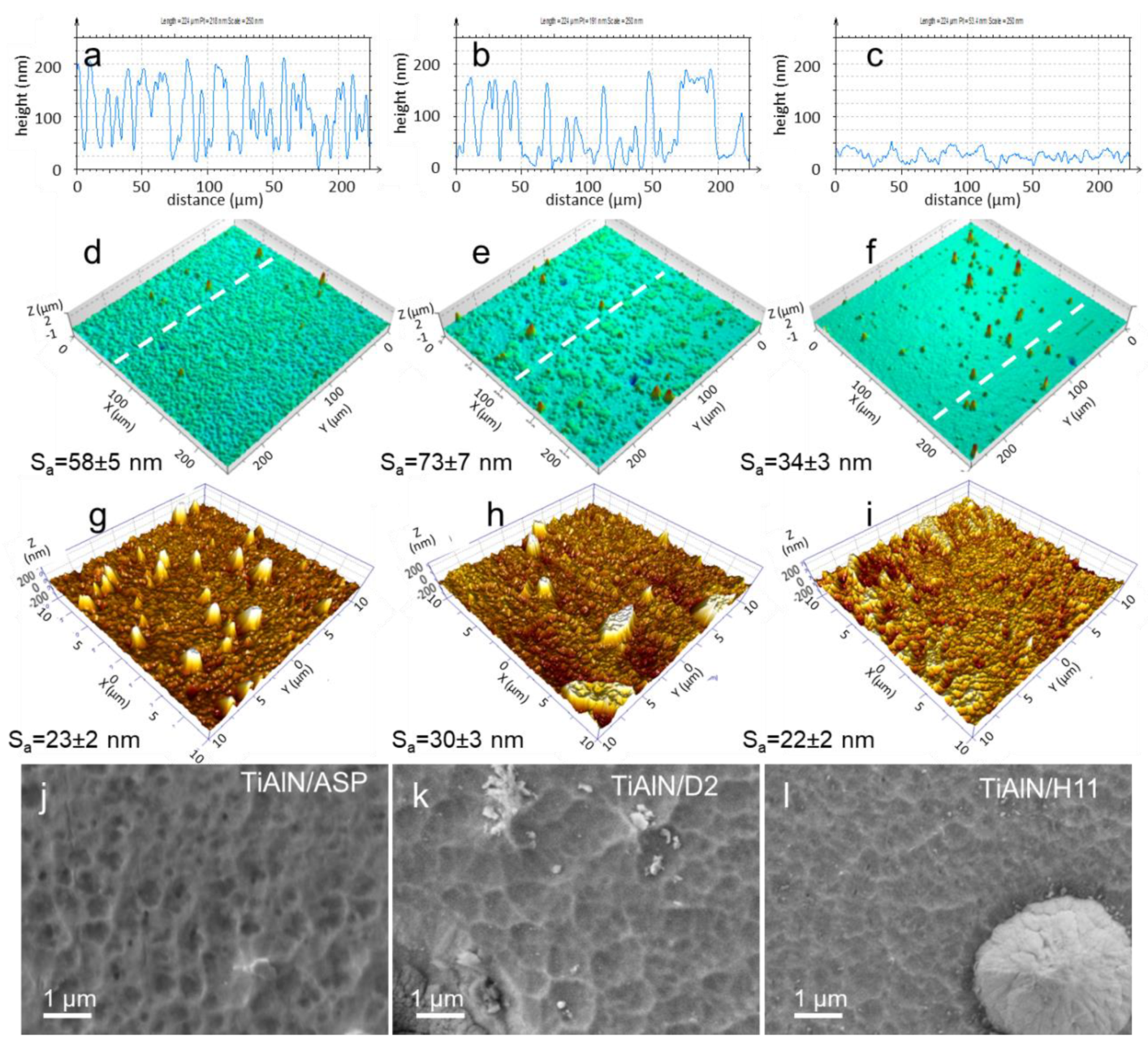 Coatings 11 01387 g024