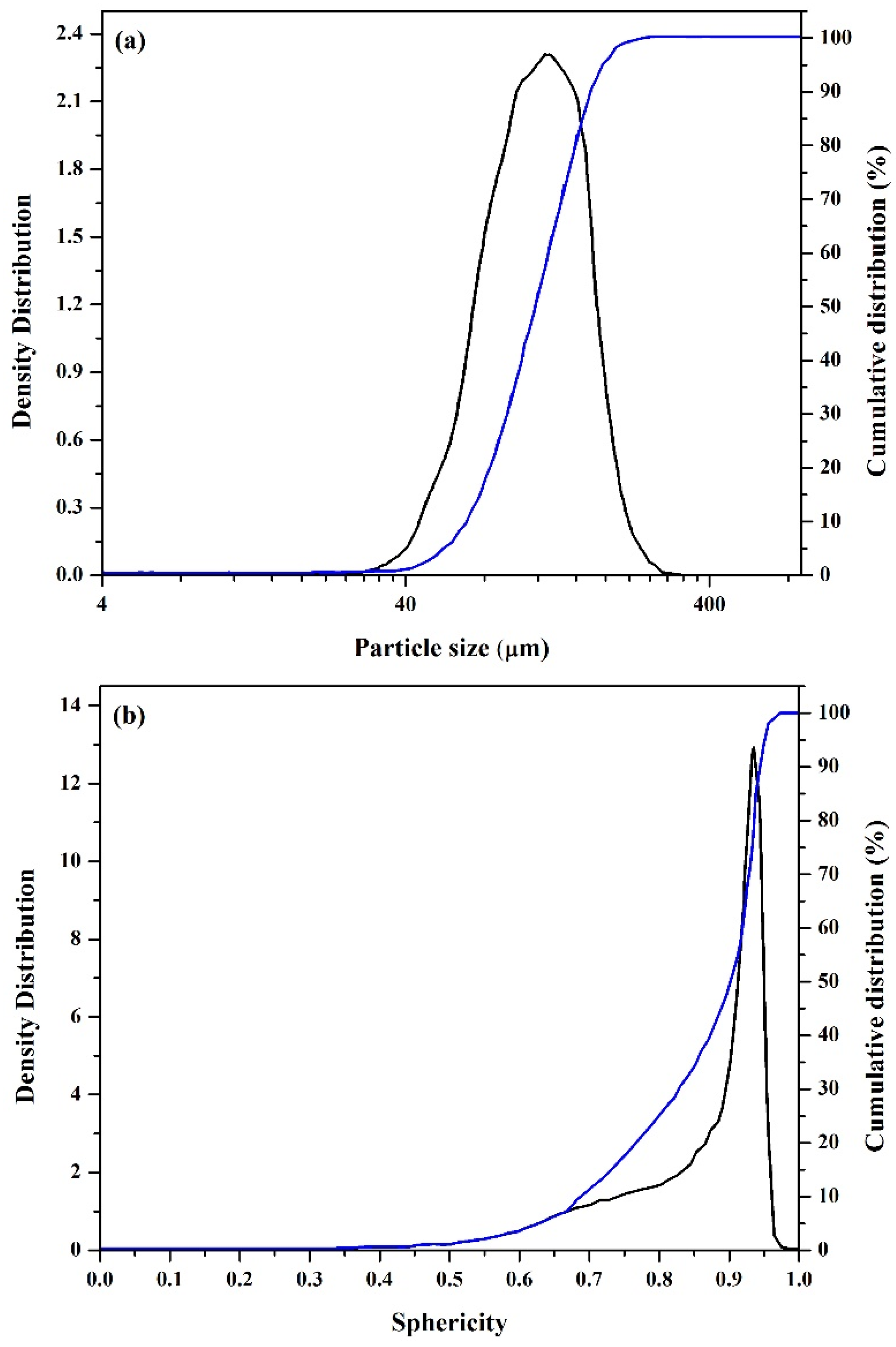 Coatings 11 01389 g002