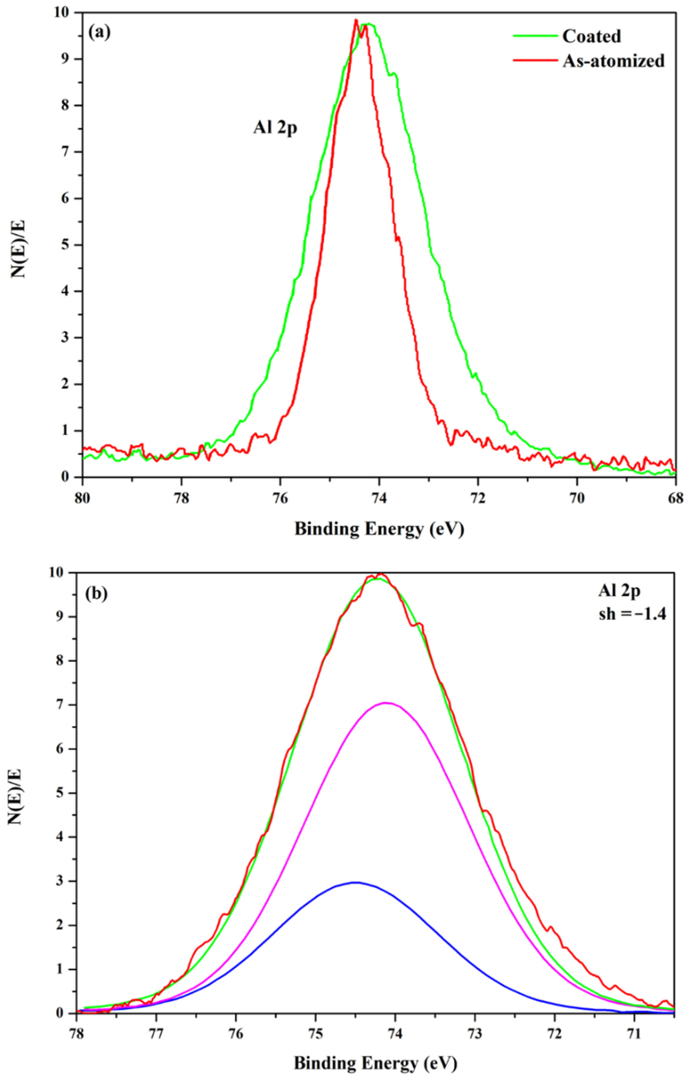 Coatings 11 01389 g006