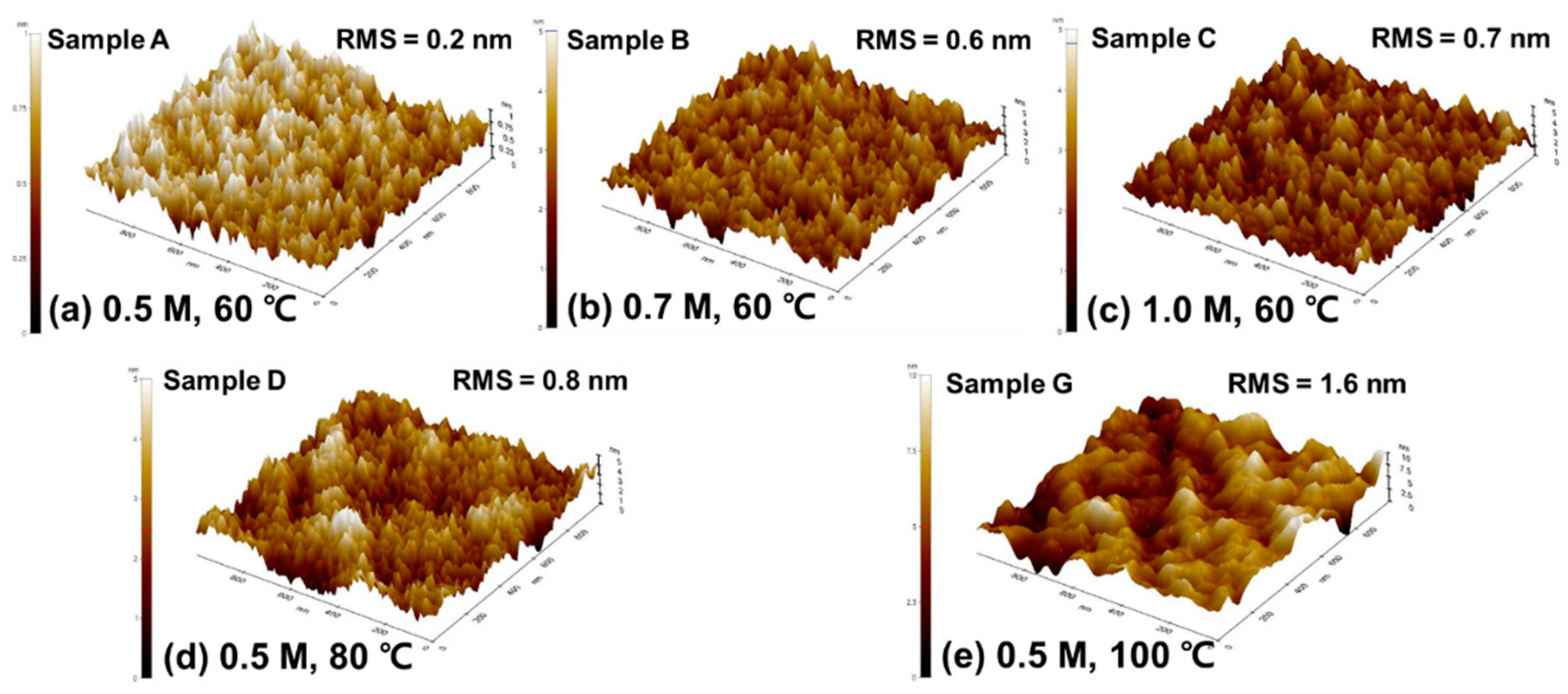Coatings 11 01391 g005 550