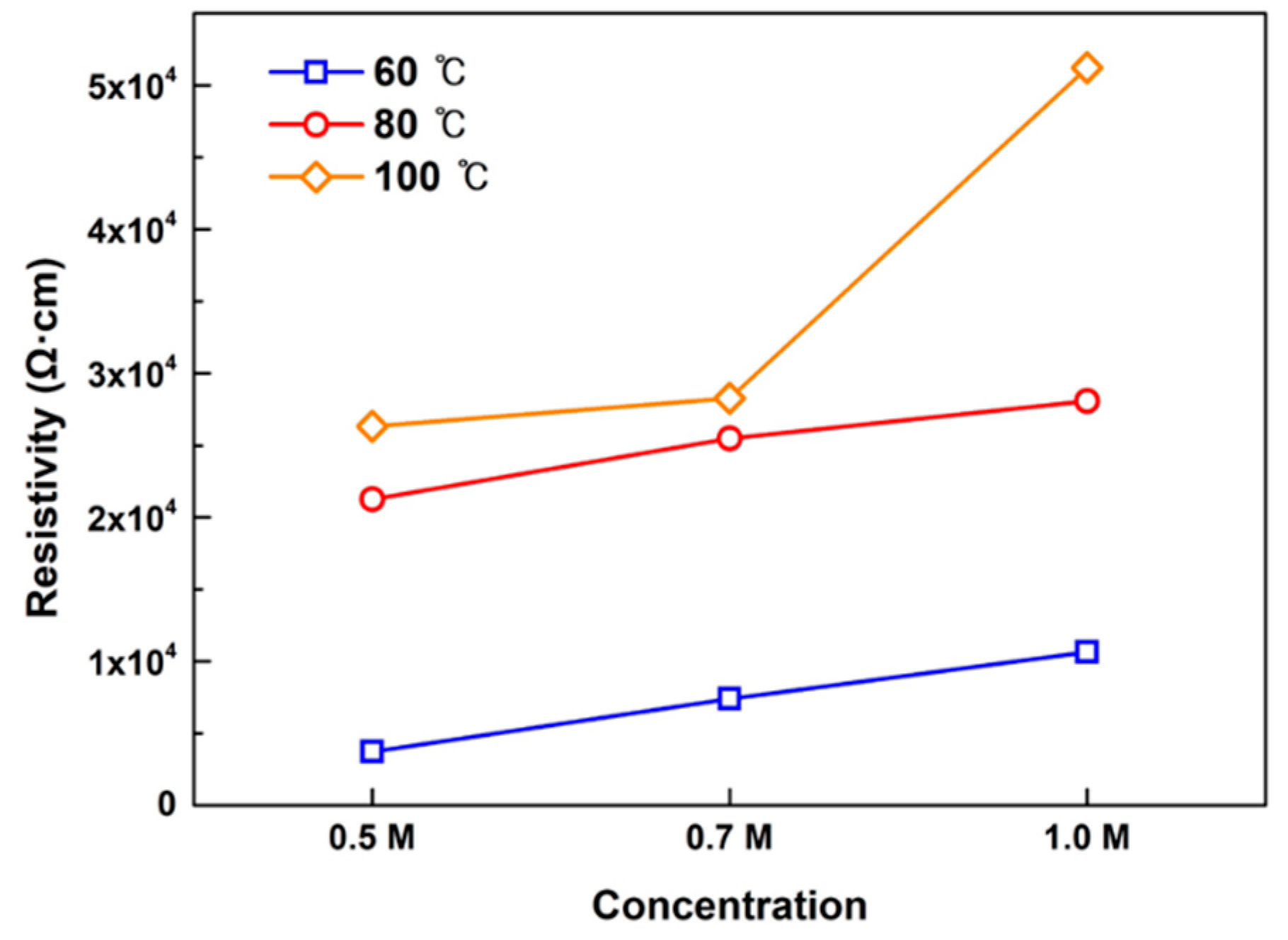 Coatings 11 01391 g007 550