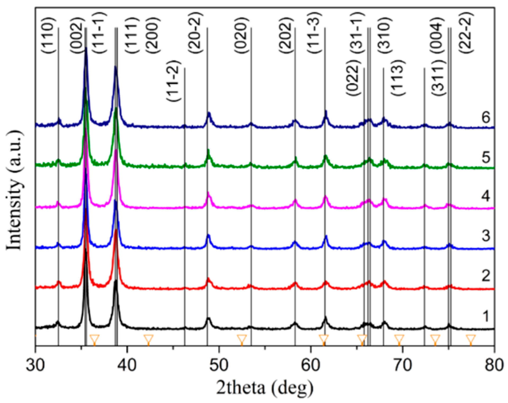Coatings 11 01392 g001 Coatings 11 01392 g001