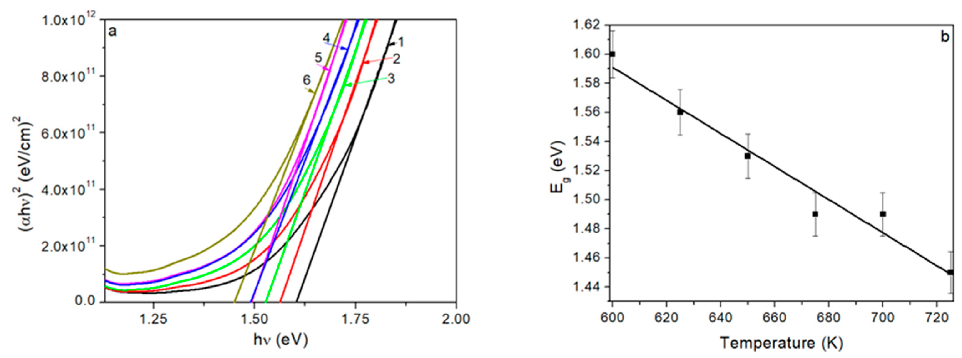 Coatings 11 01392 g007 Coatings 11 01392 g007