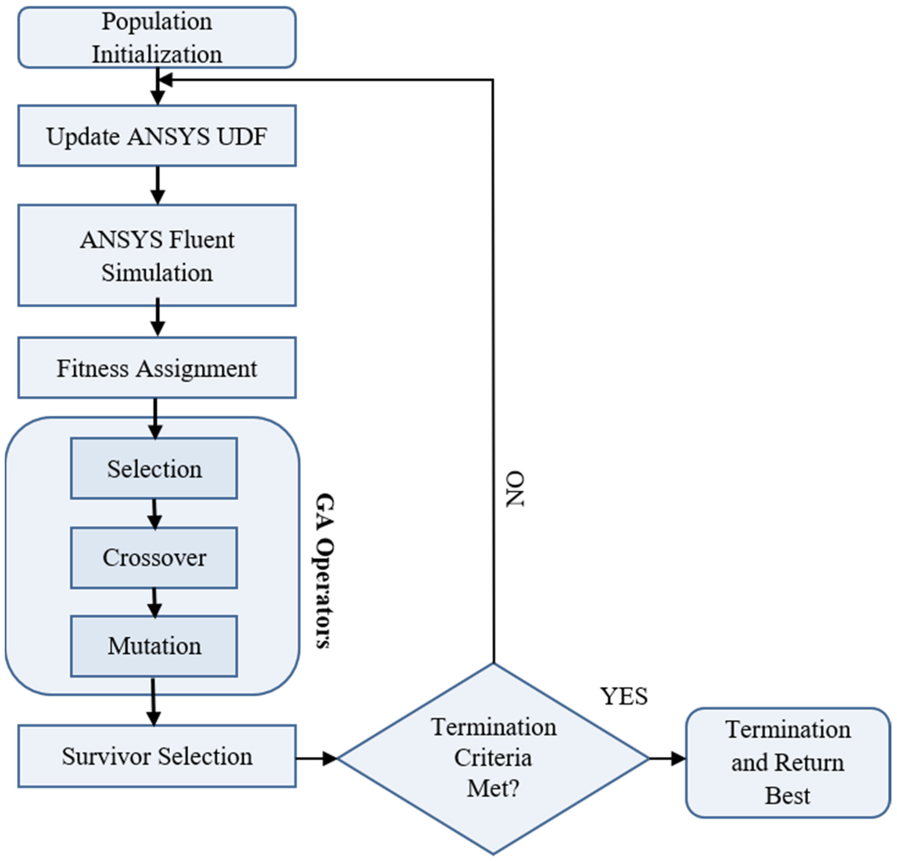 Coatings 11 01394 g002