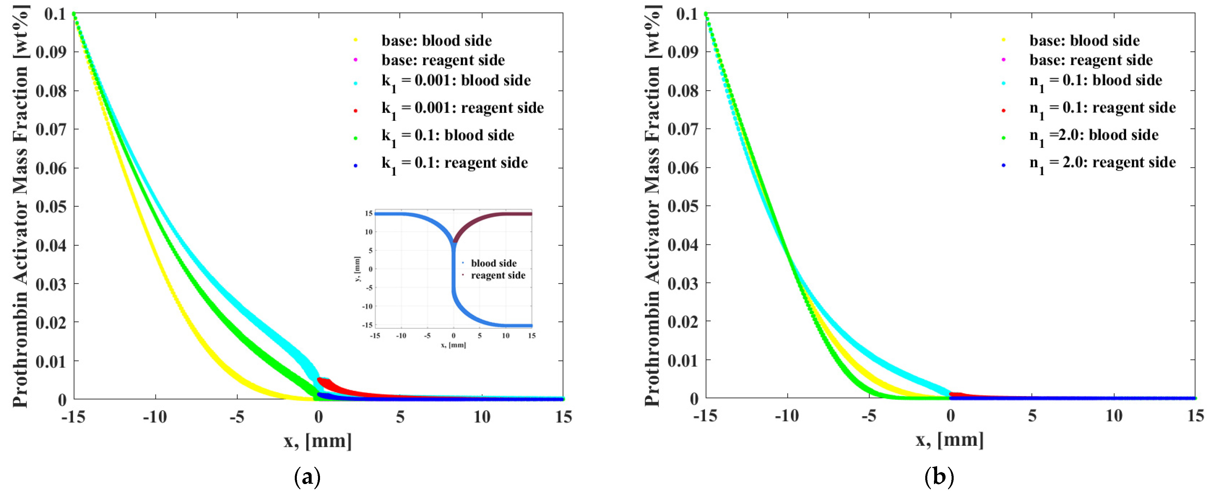 Coatings 11 01394 g003