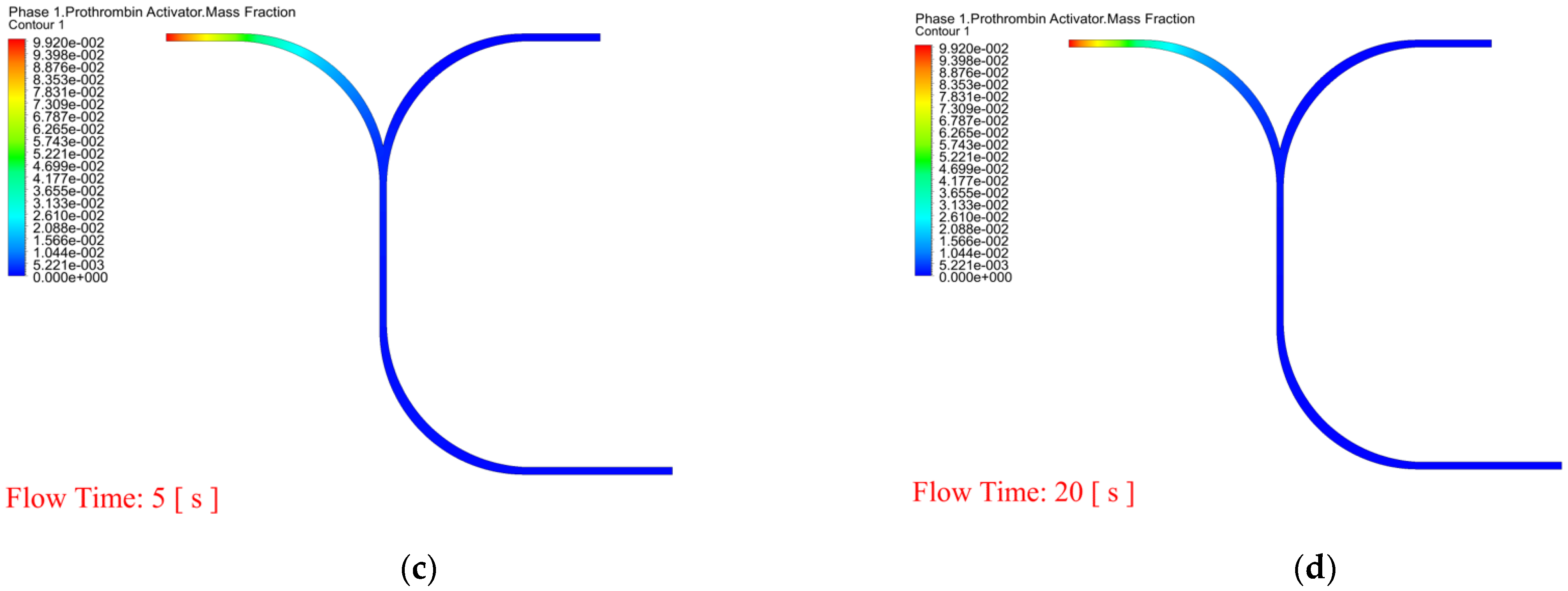 Coatings 11 01394 g006b