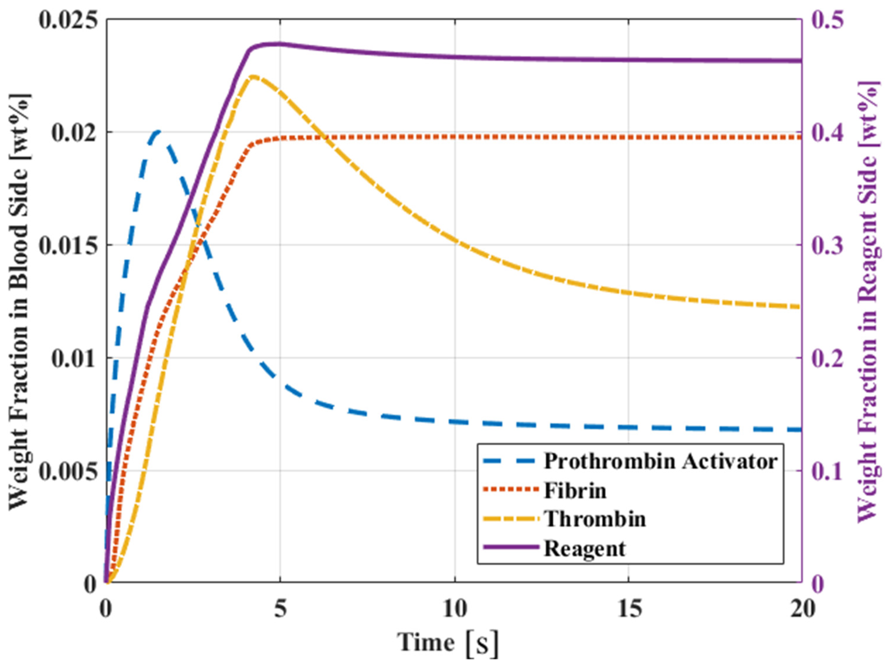 Coatings 11 01394 g008