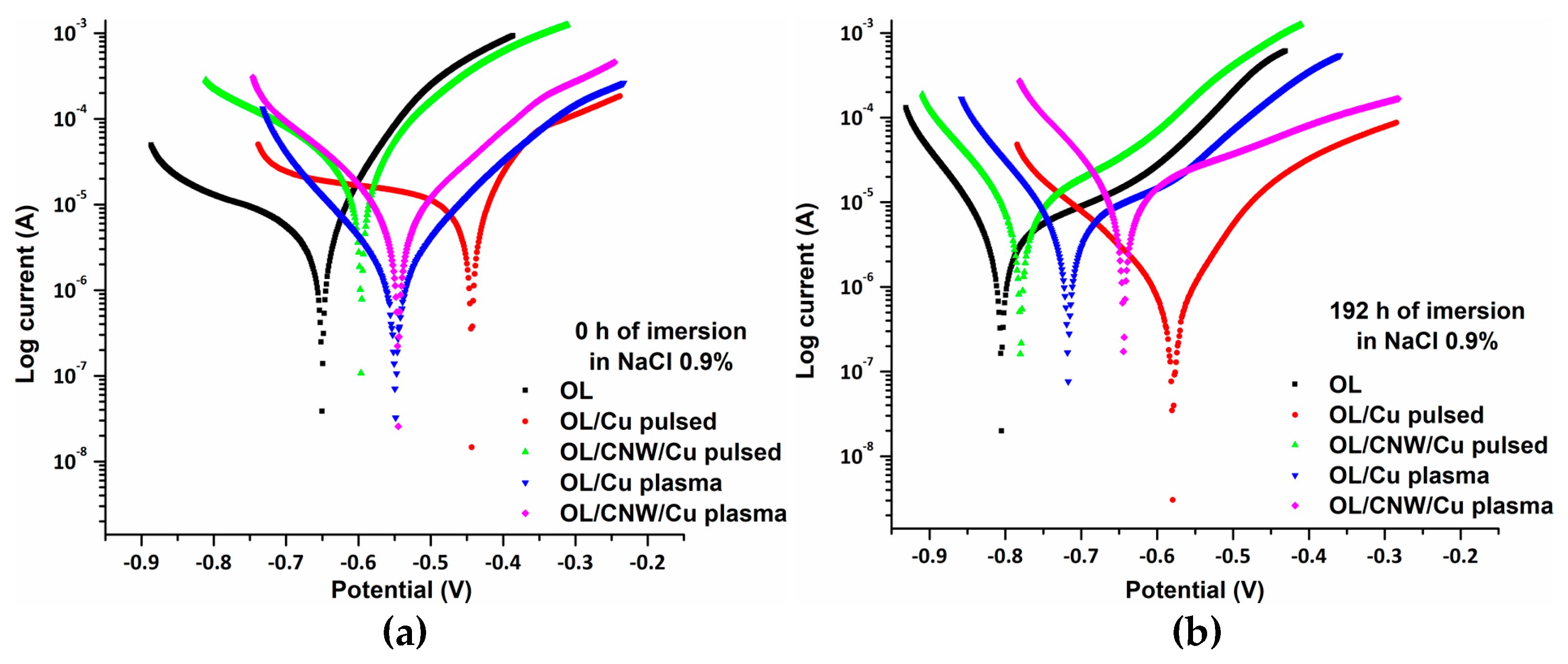 Coatings 11 01395 g011 550